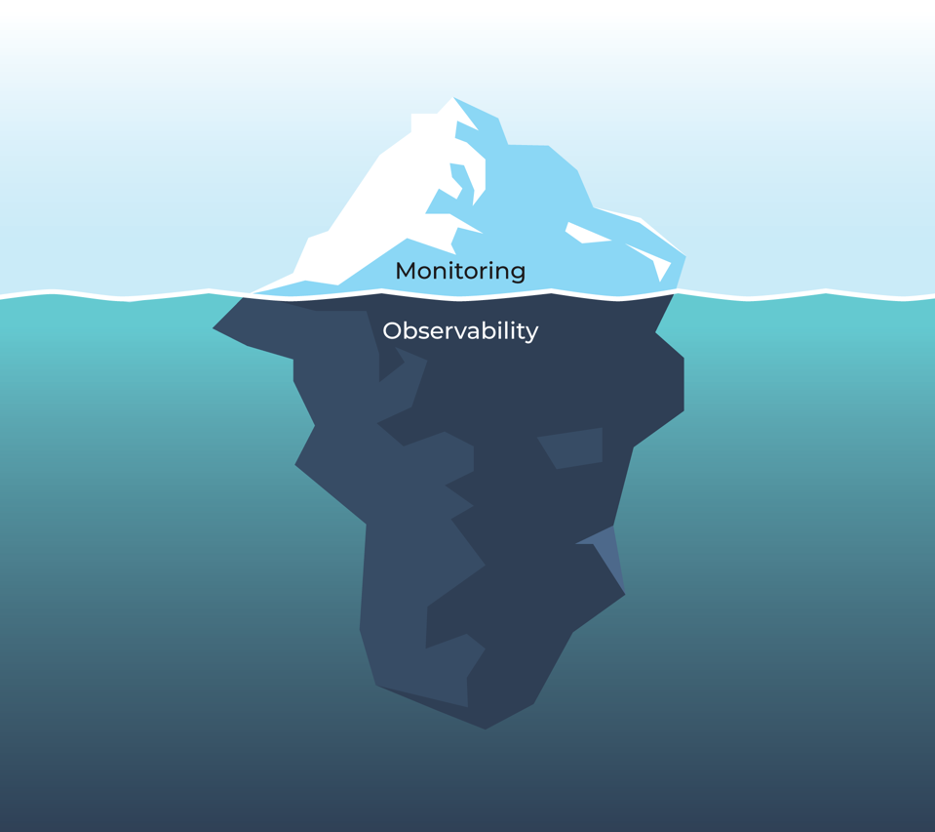 Observability: کمی با عمق بیشتر !