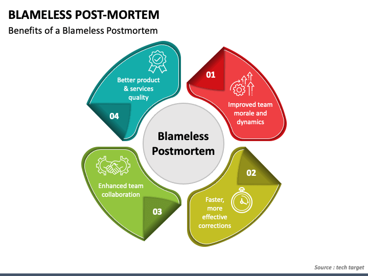 Postmortem Culture