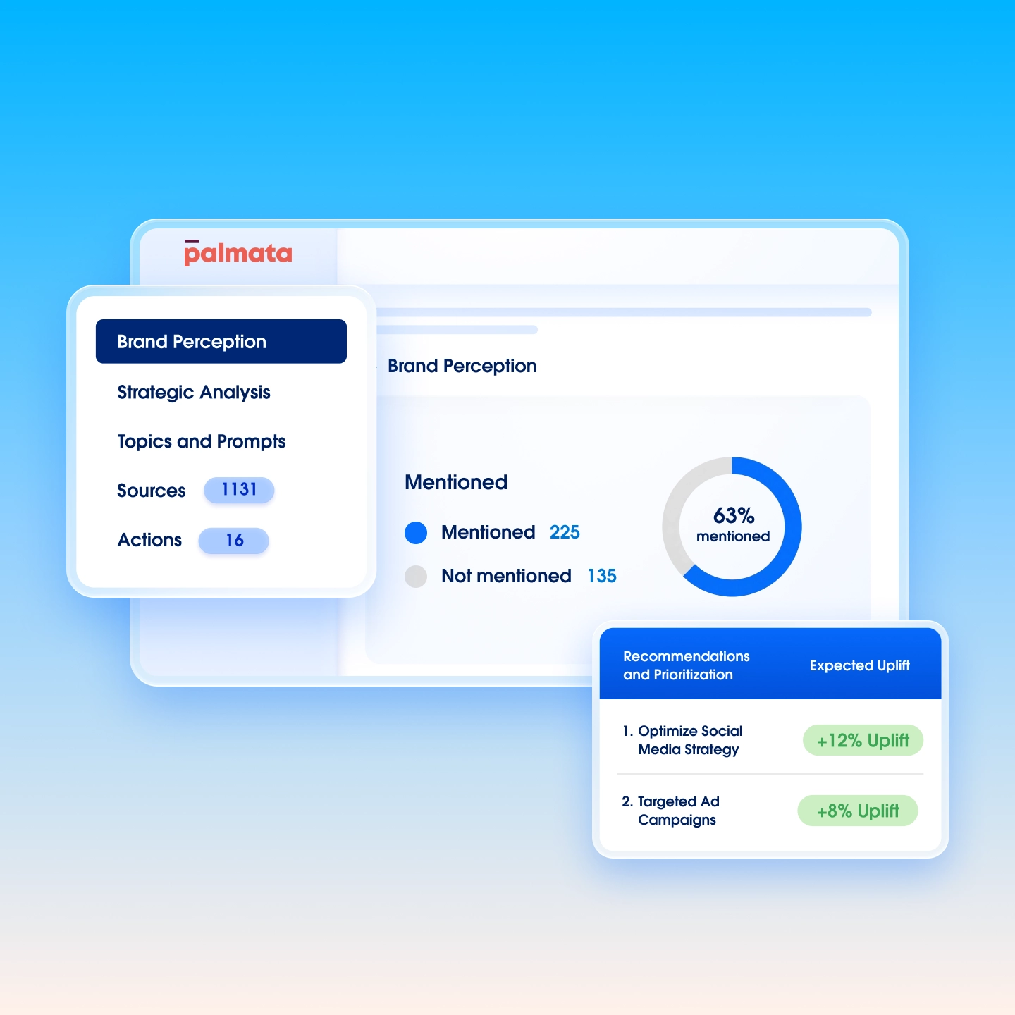 Stylized version of Palmata's core tools, dashboard, recommendations, and prioritizations.