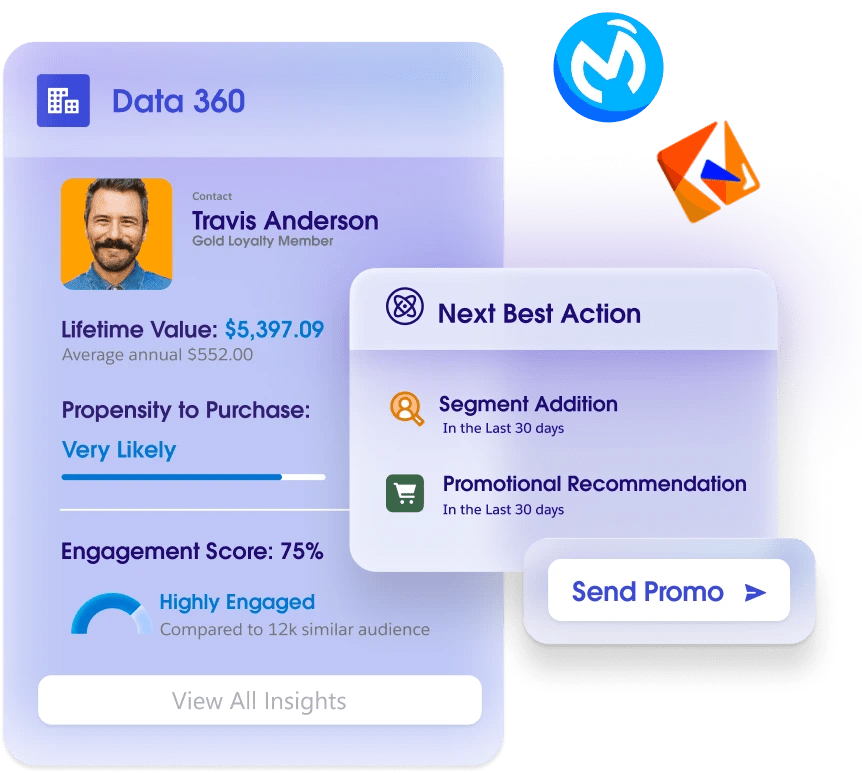 A Data 360 product UI screenshot showing a unified contact profile with AI-driven insights.