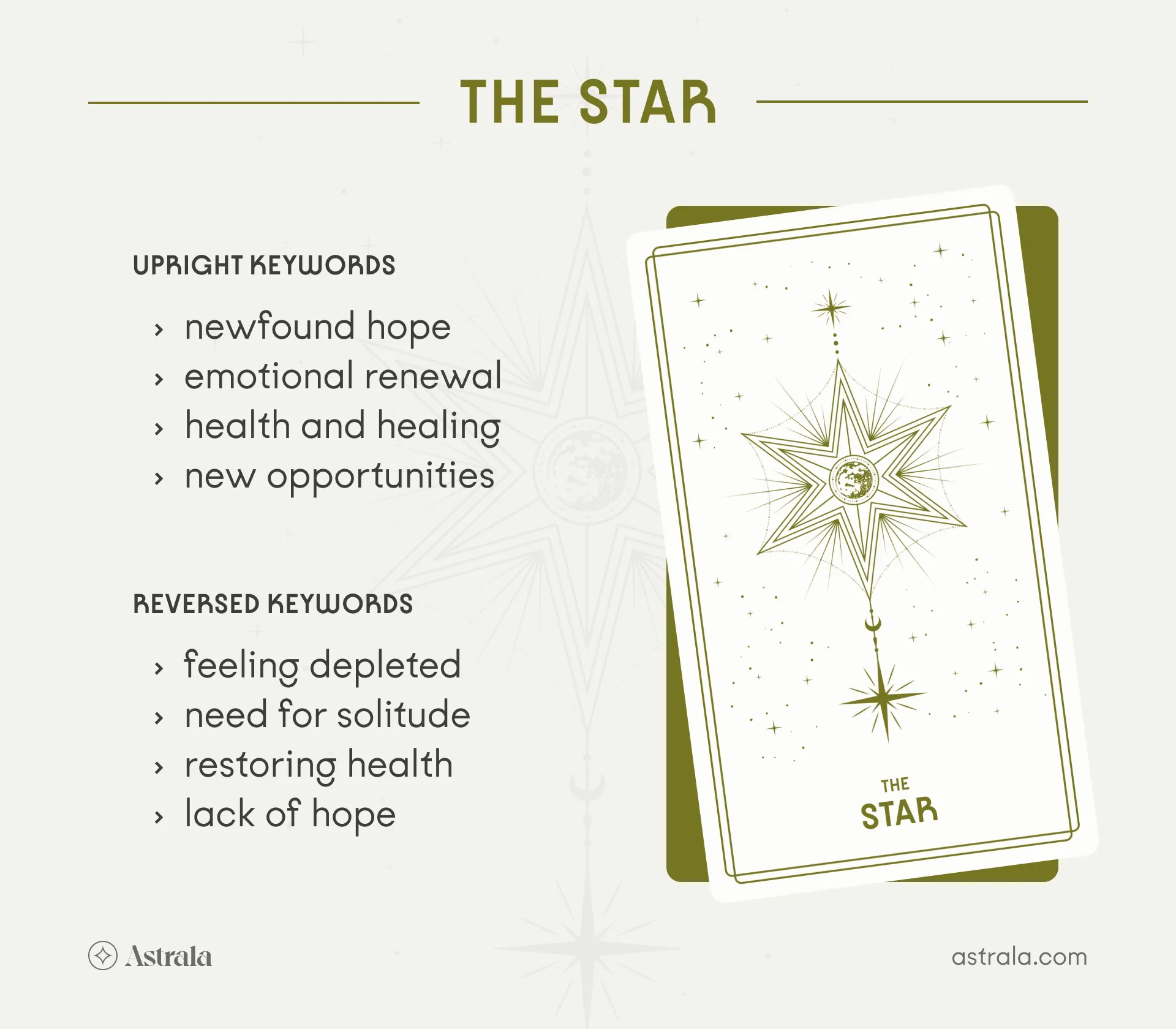 The Star Tarot Card Upright and Reversed Keywords