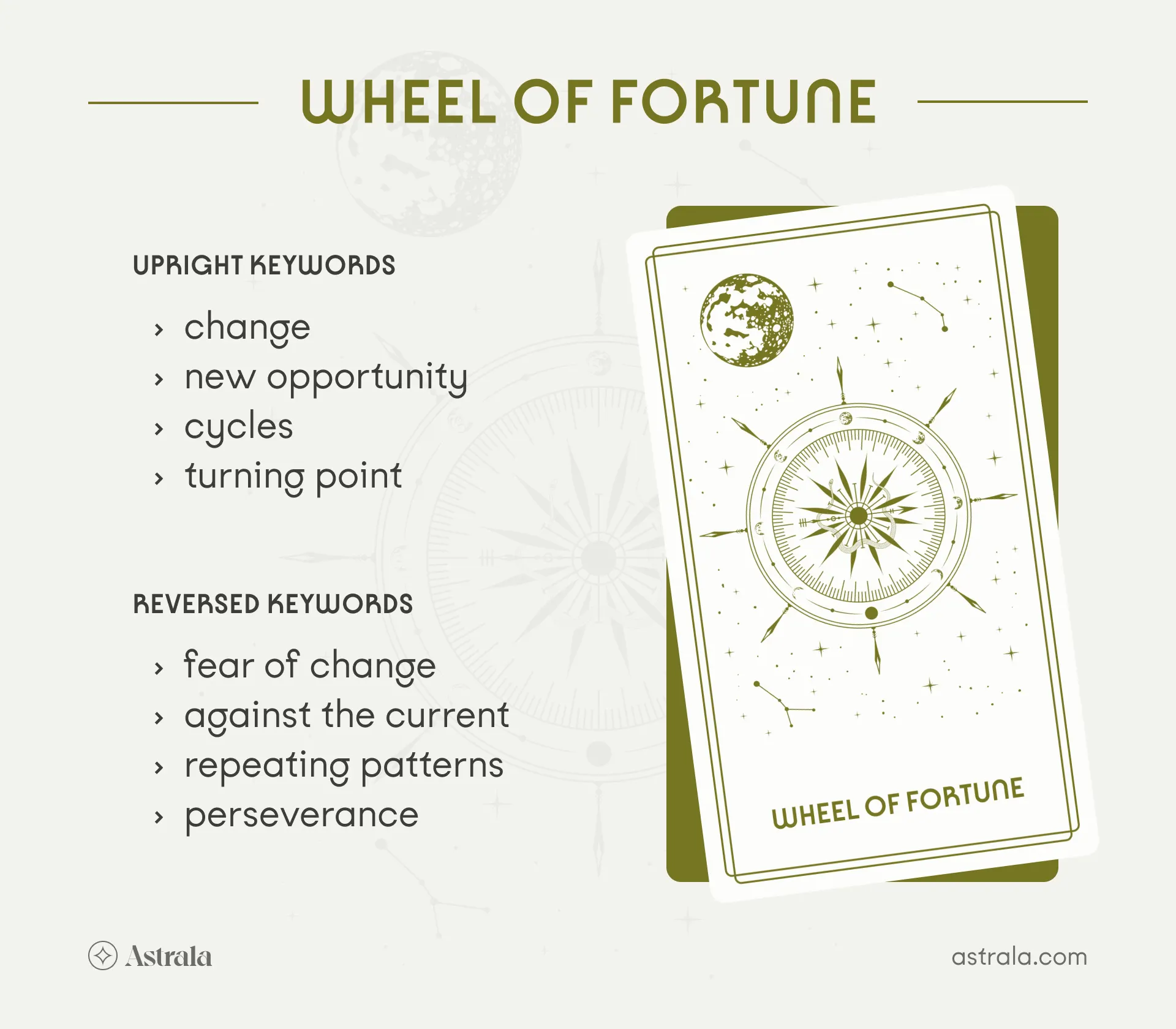 Wheel of Fortune Tarot Card Upright and Reversed Keywords