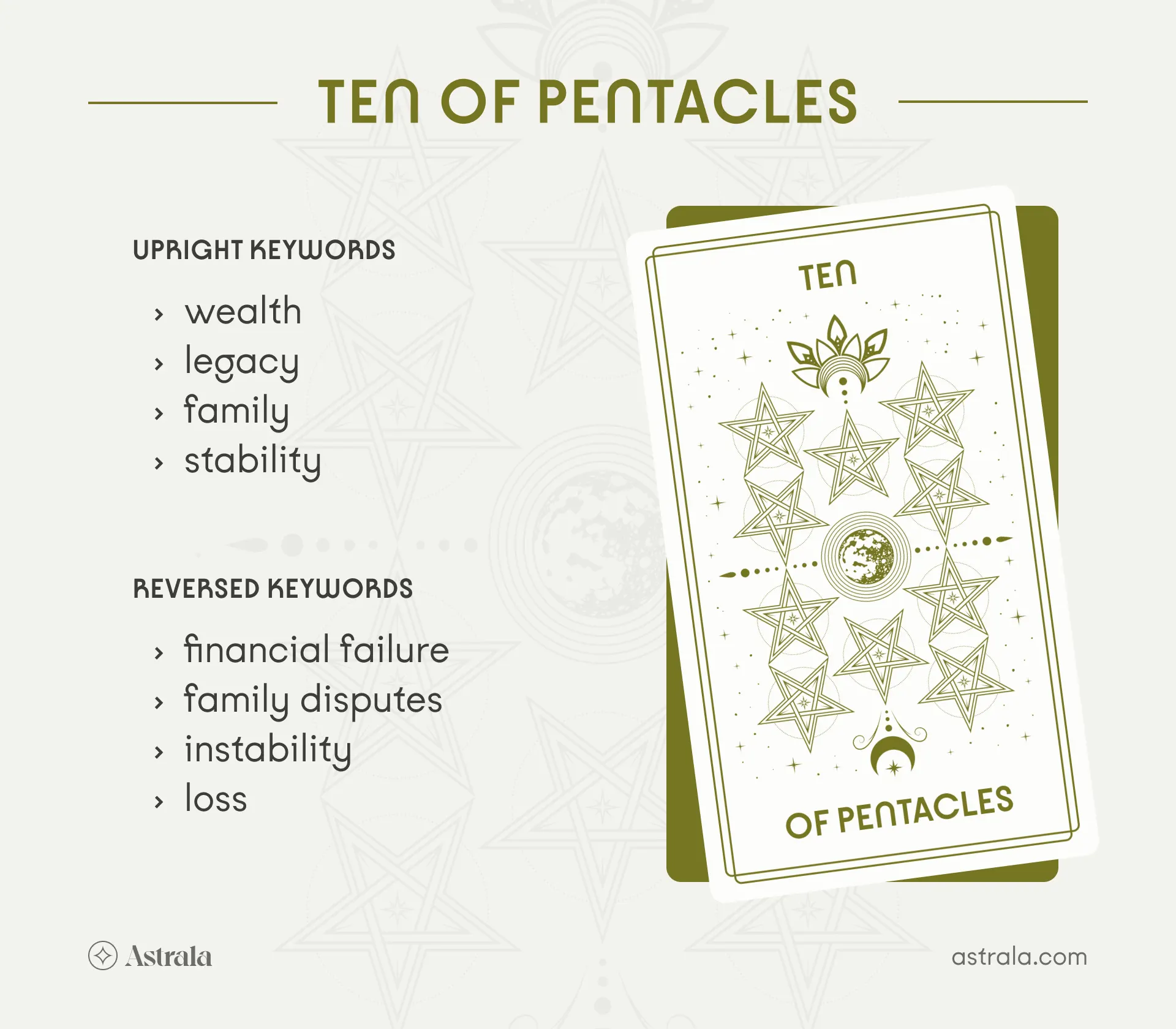 Ten of Pentacles Tarot Card Upright and Reversed Keywords