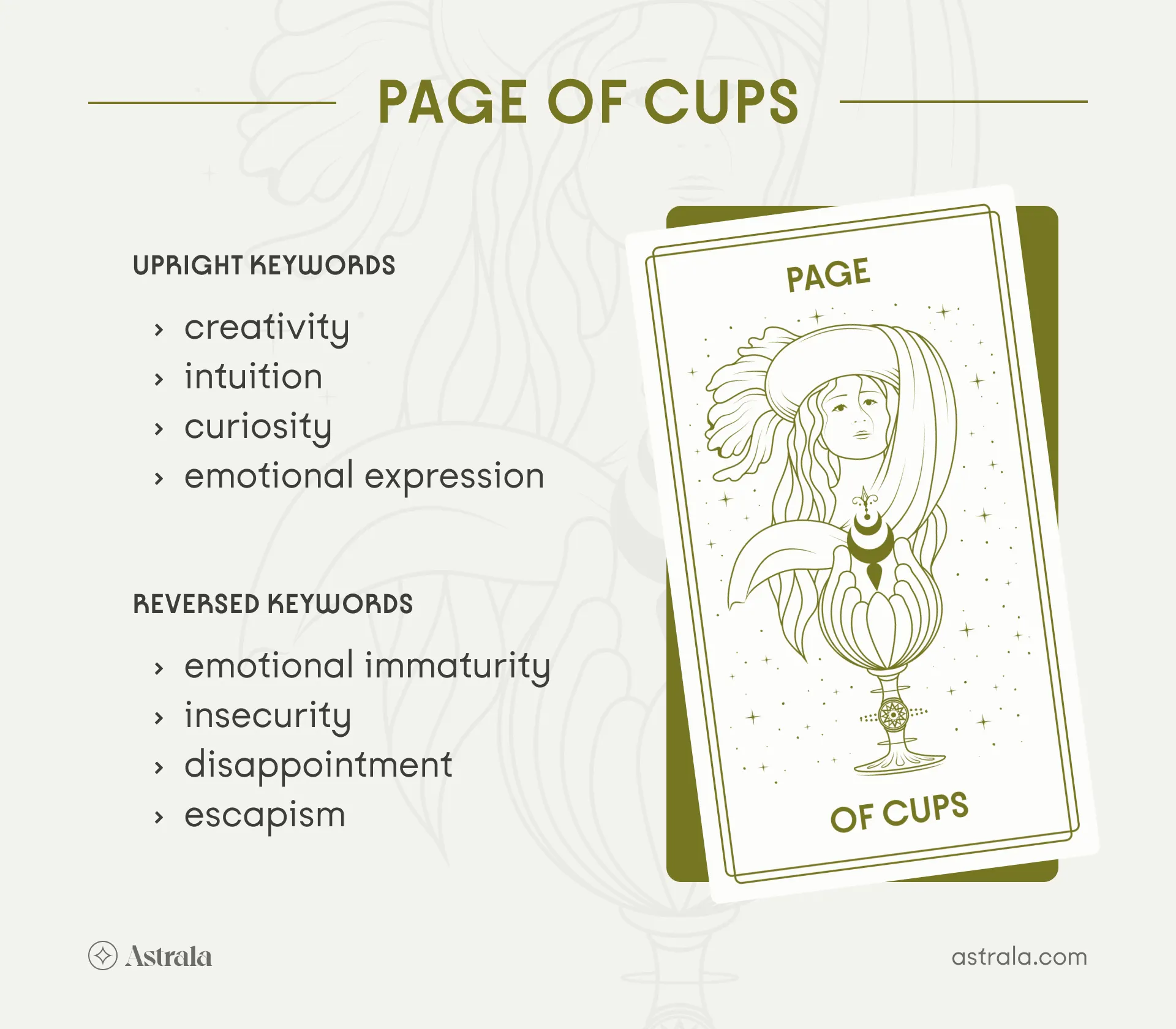 Page of Cups Tarot Card Upright and Reversed Keywords