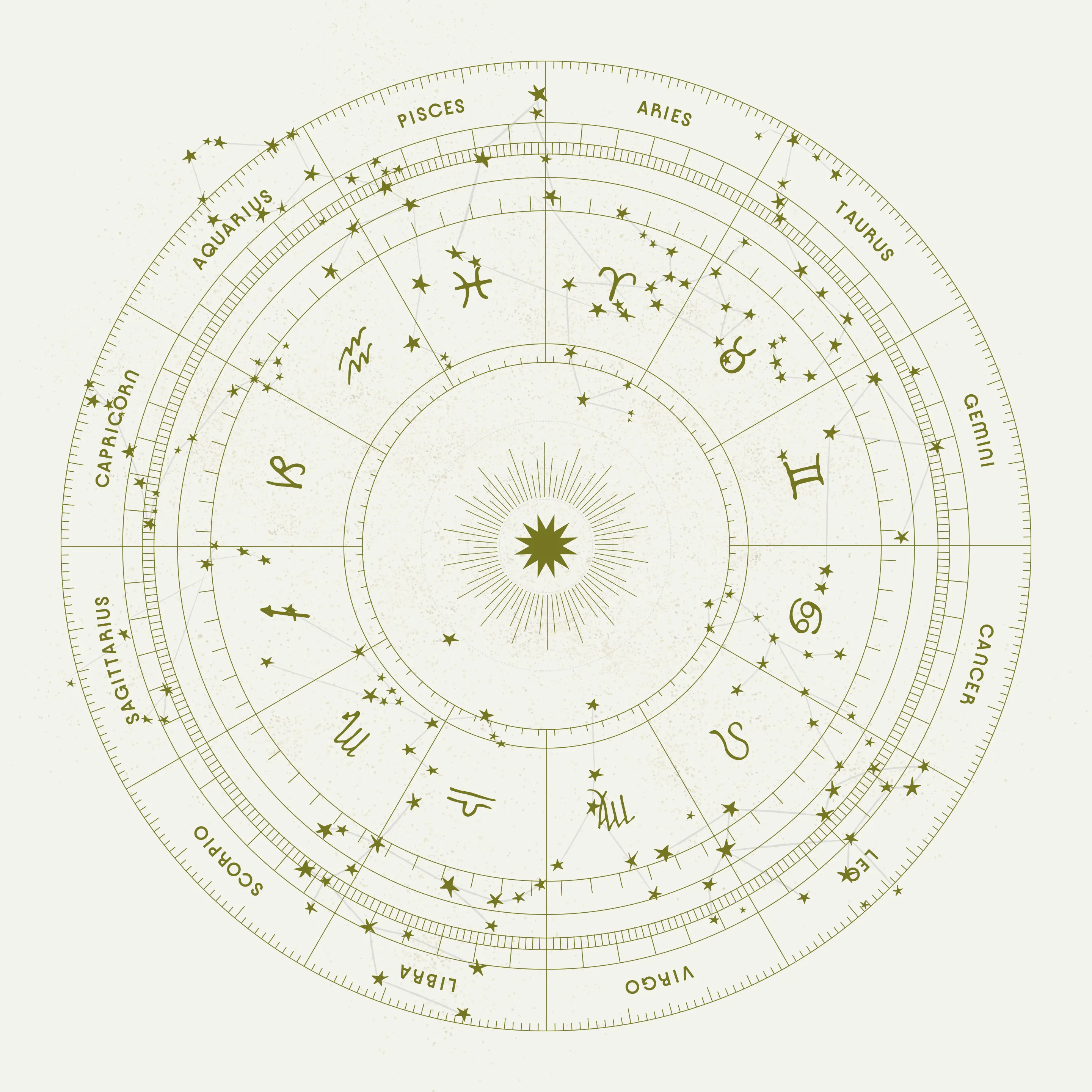 12 Zodiac Signs Star Chart