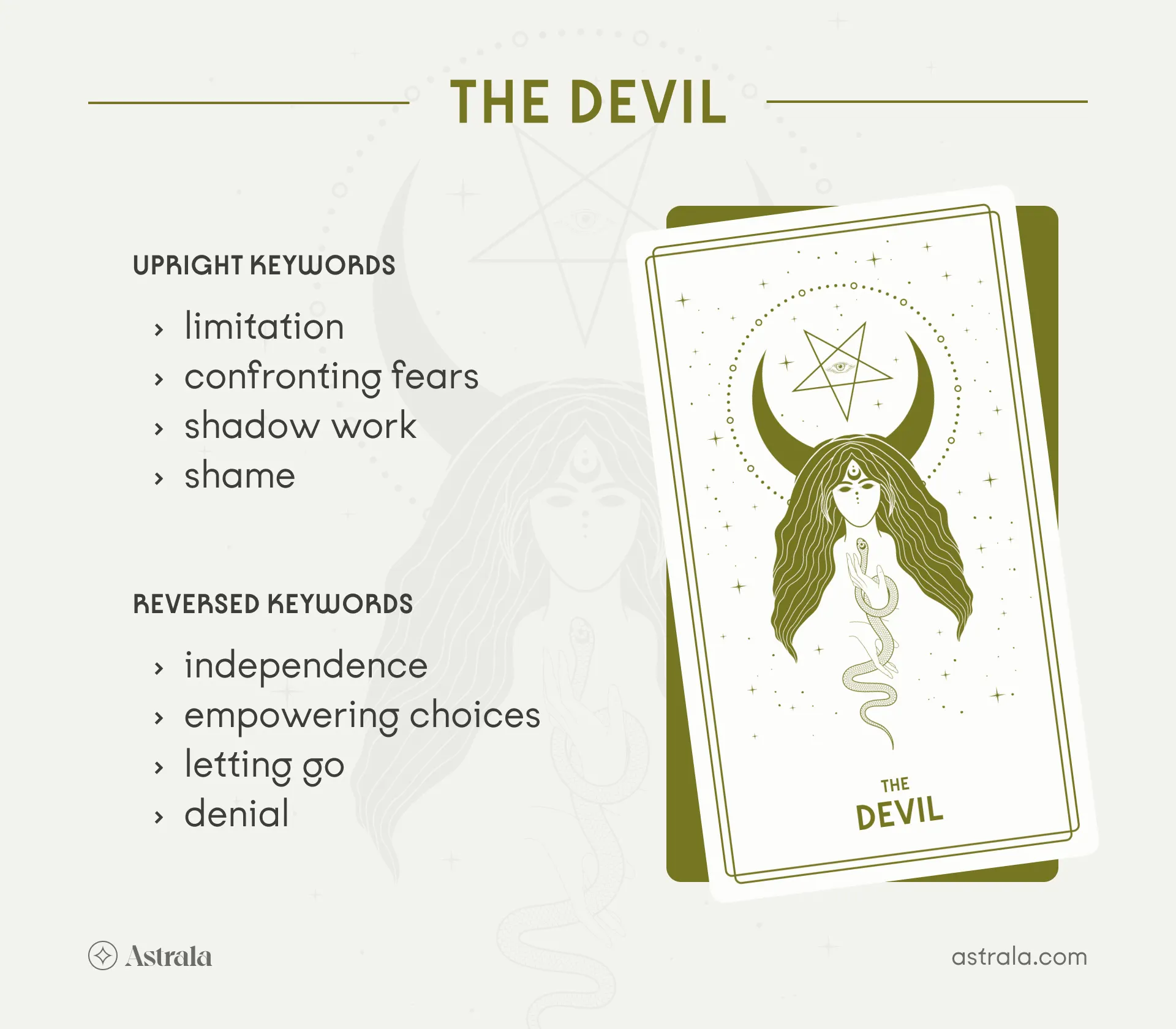 The Devil Tarot Card Upright and Reversed Keywords