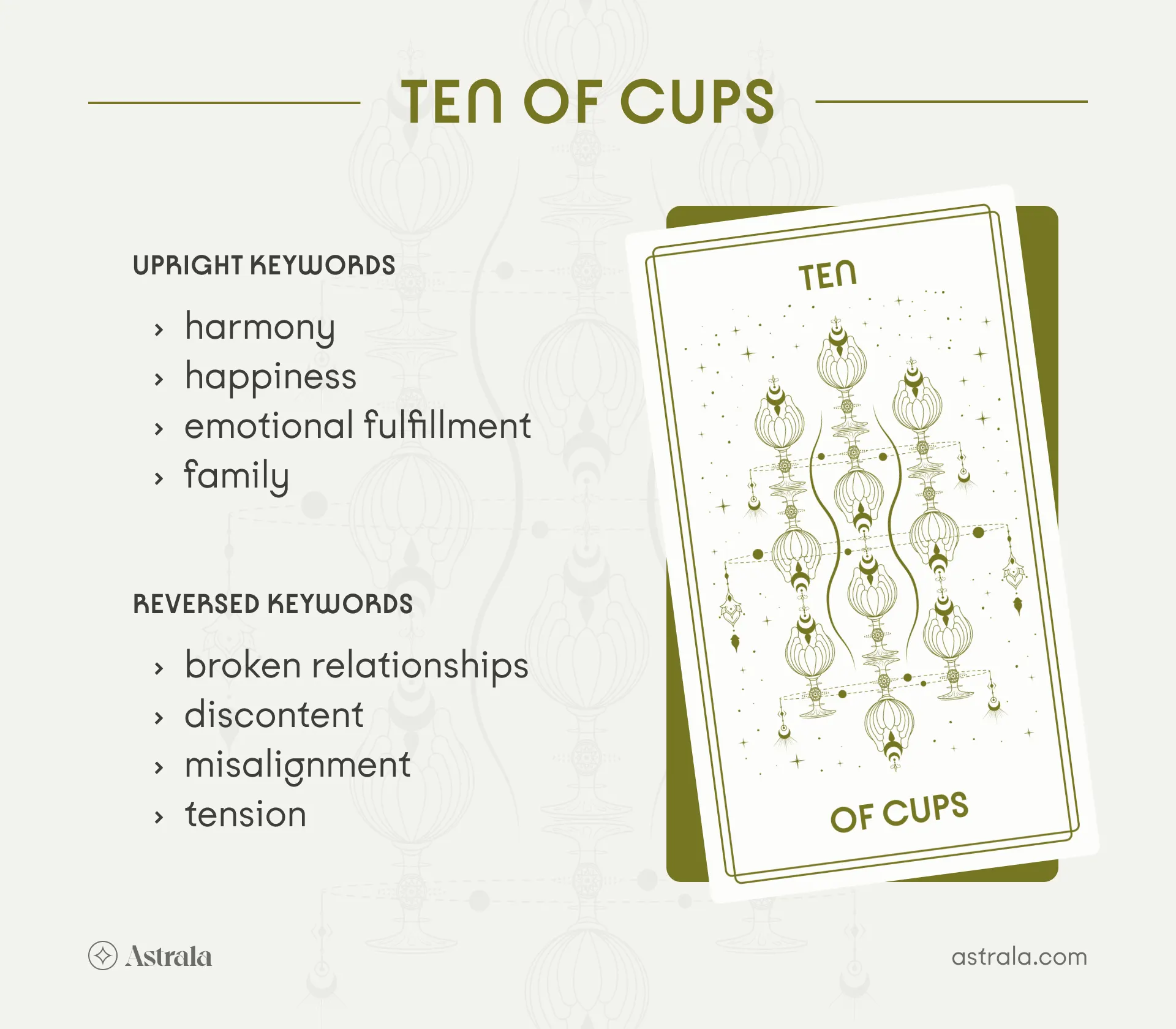 Ten of Cups Tarot Card Upright and Reversed Keywords