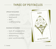 3 Of Pentacles Zodiac 60 Photos Astrologytoyou