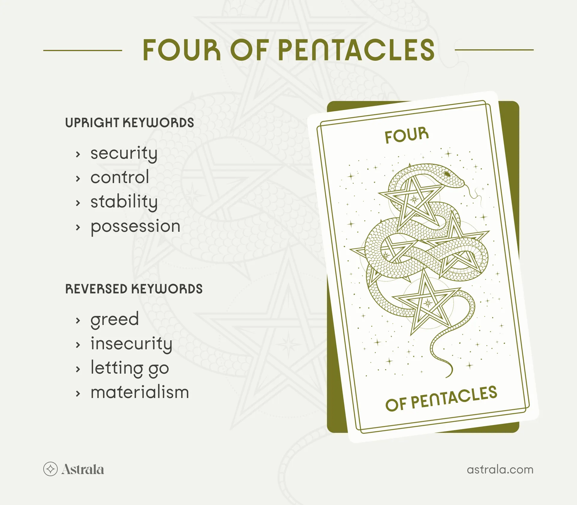 Four of Pentacles Tarot Card Upright and Reversed Keywords