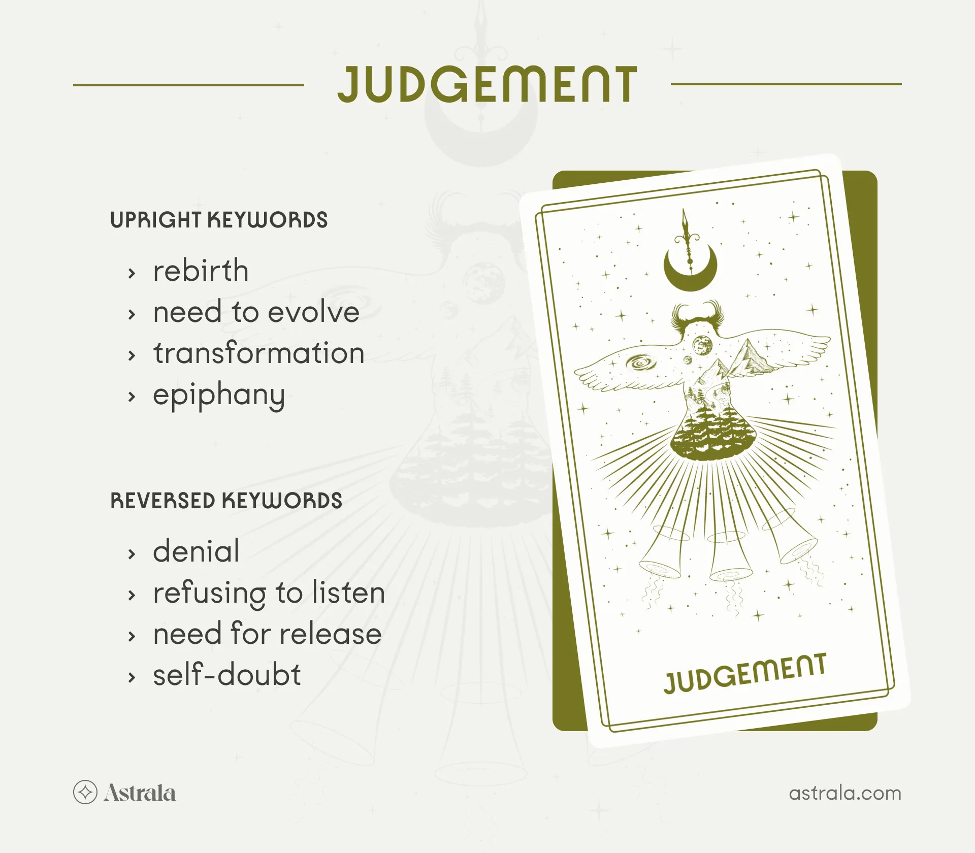 Judgement Tarot Card Upright and Reversed Keywords