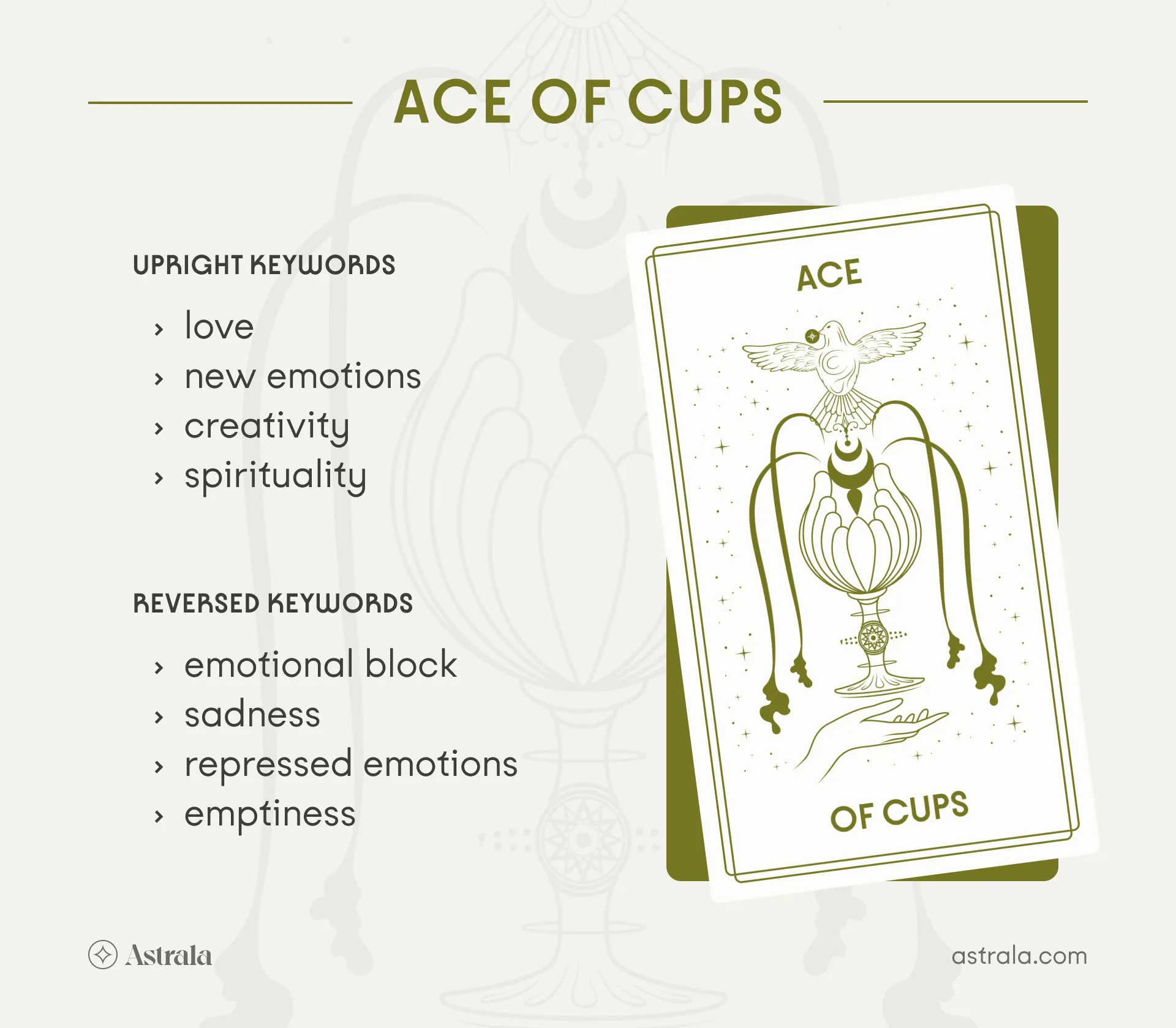 Ace of Cups Tarot Card Upright and Reversed Keywords