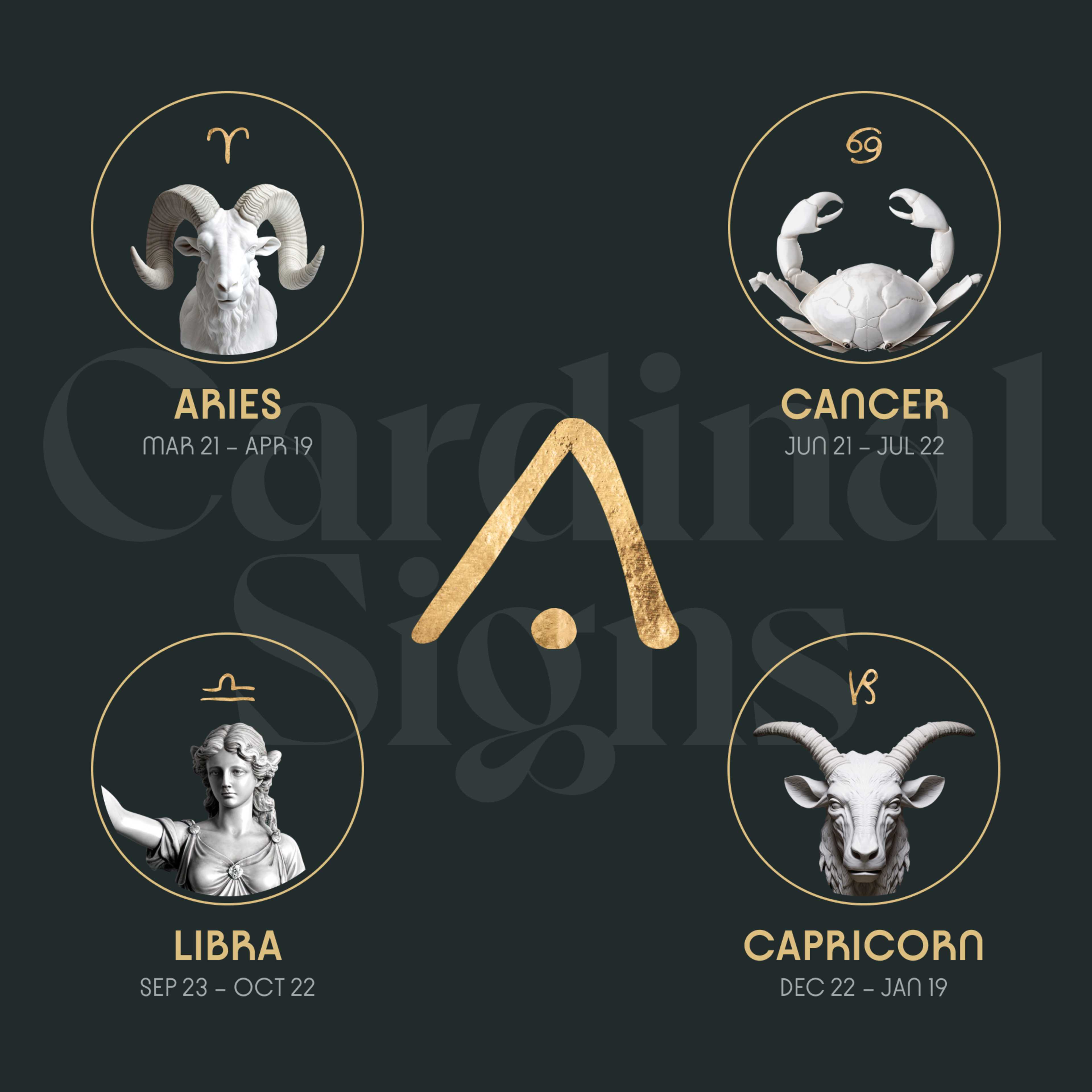 Cardinal Signs: Aries, Cancer, Libra and Capricorn