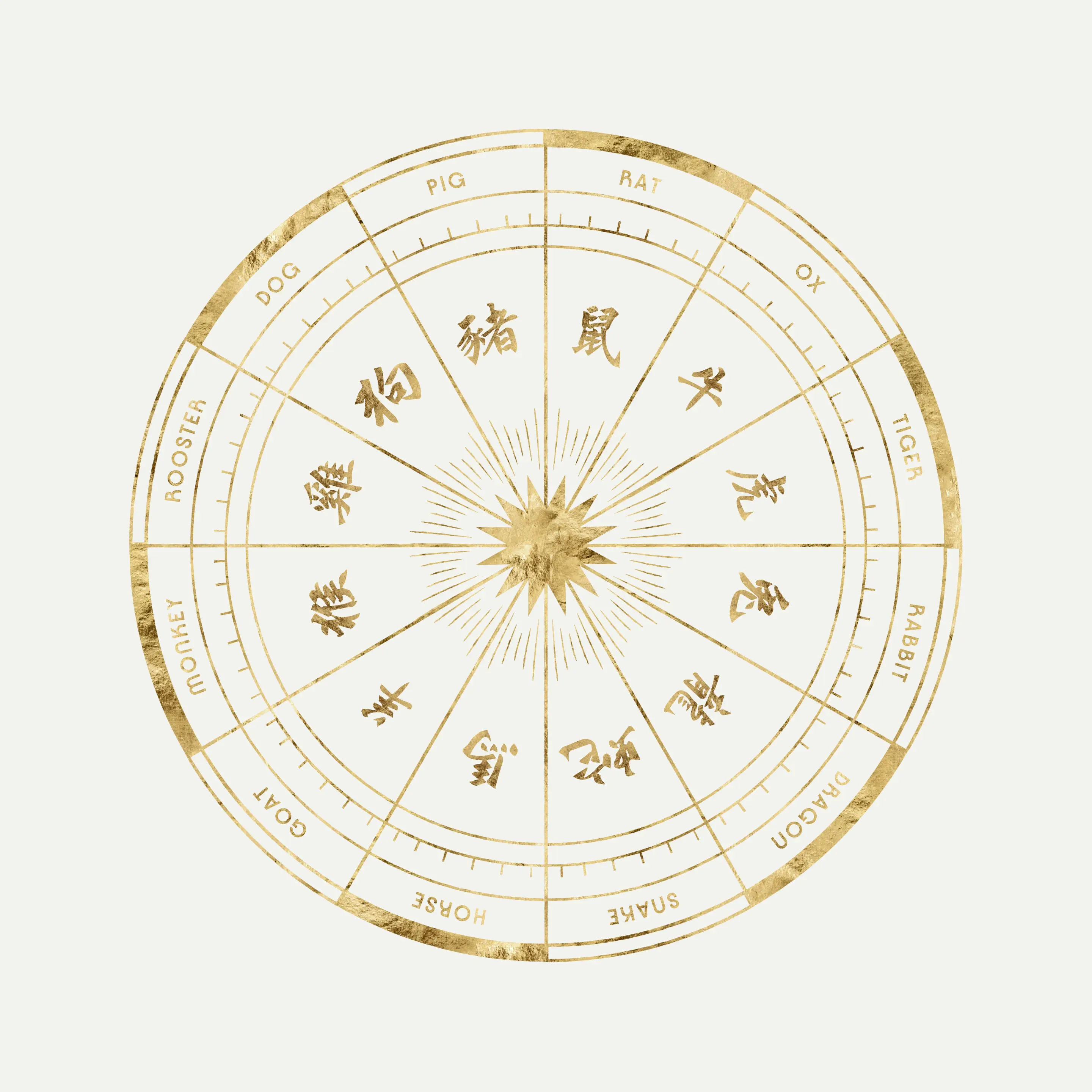 Chinese zodiac chart