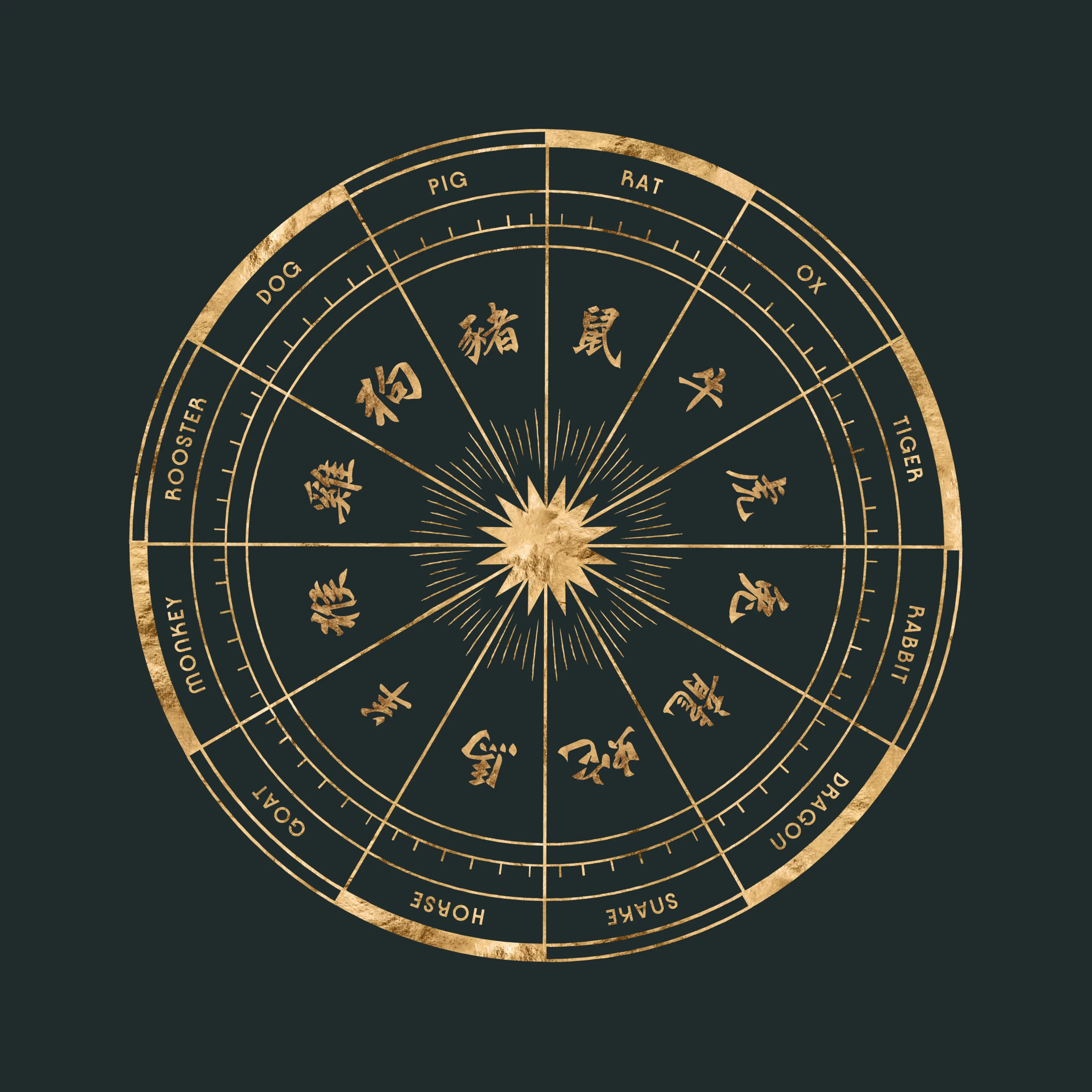 Chinese zodiac chart