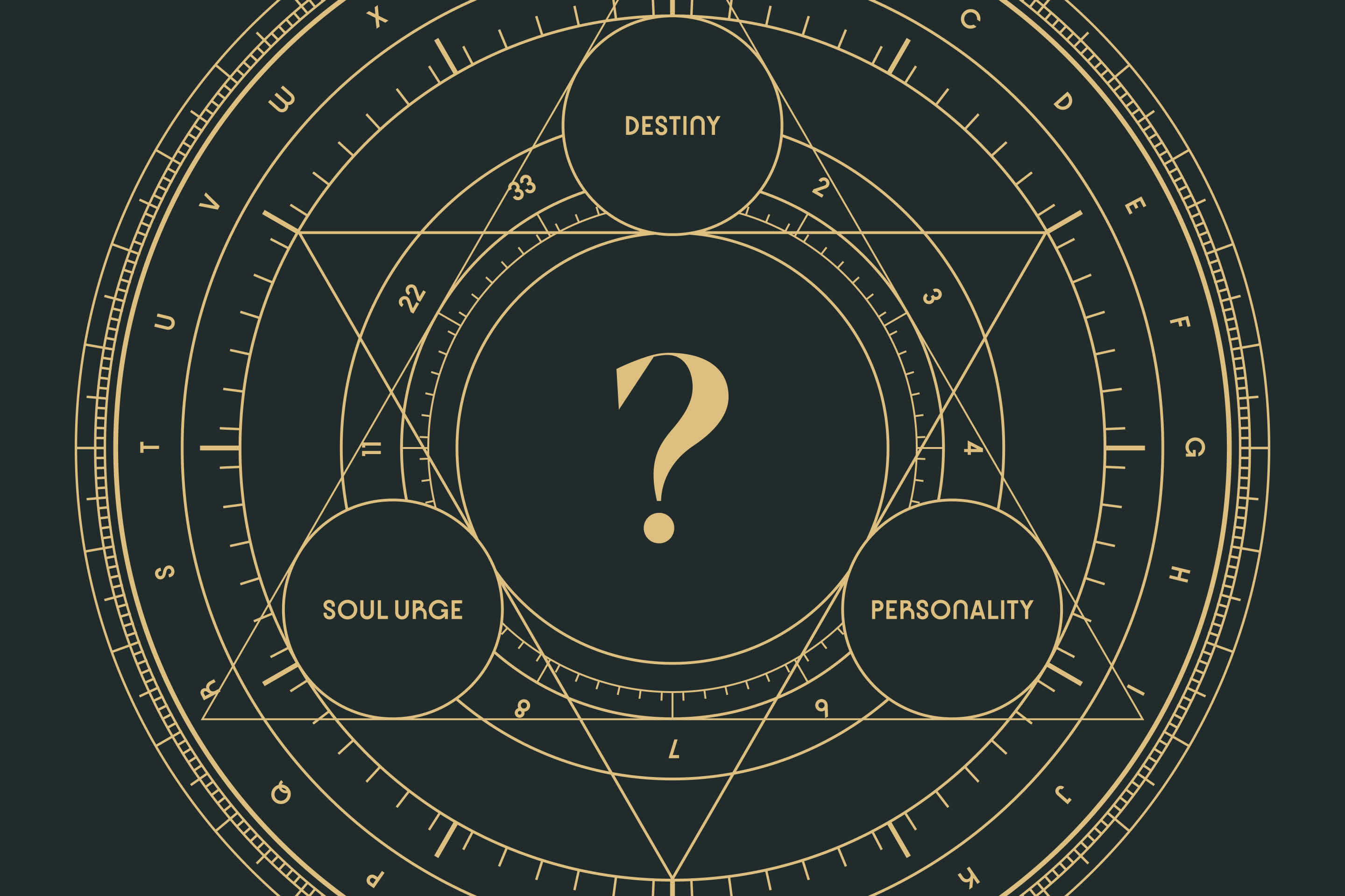 Name Numerology Calculator: Destiny, Soul Urge and Personality Numbers
