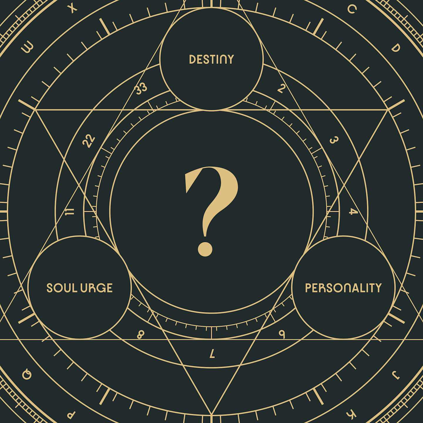 Personality Number Calculator Numerology And Meaning Personality number calculator numerology and meaning