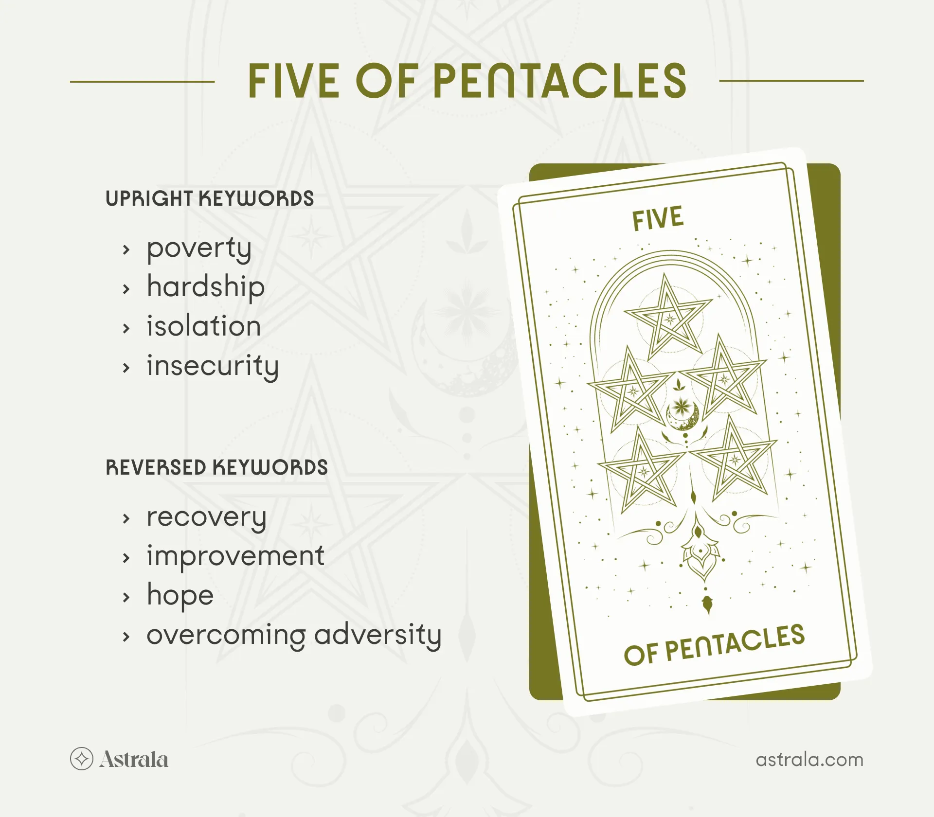 Five of Pentacles Tarot Card Upright and Reversed Keywords