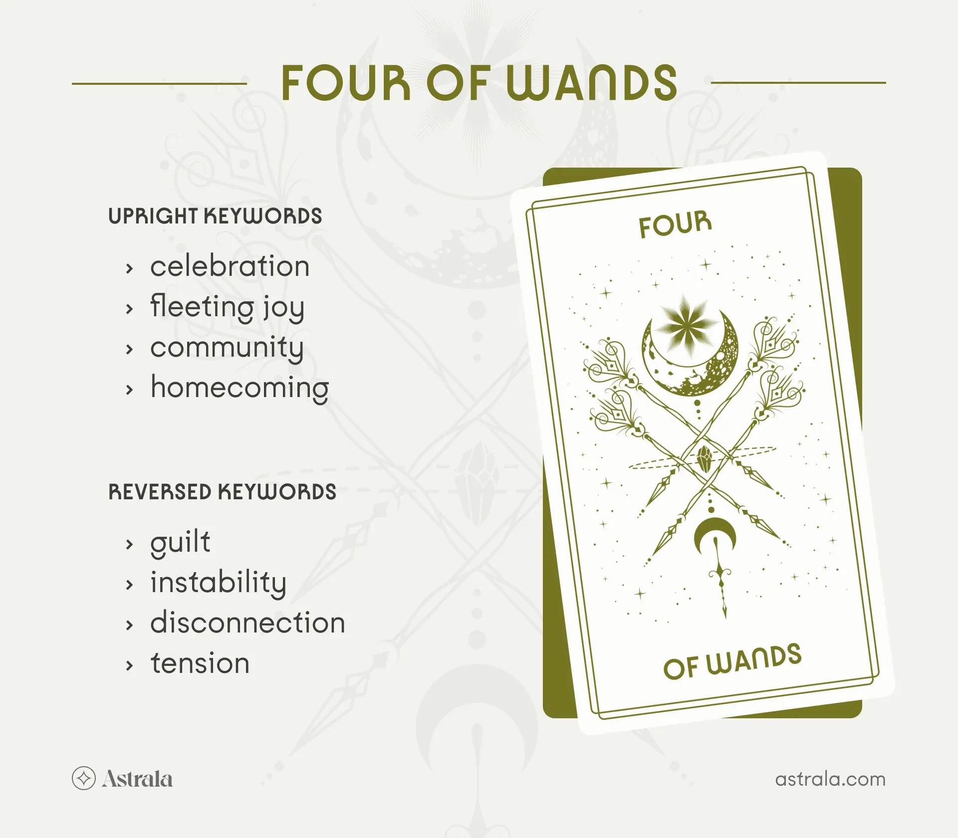 Four of Wands Tarot Card Upright and Reversed Keywords