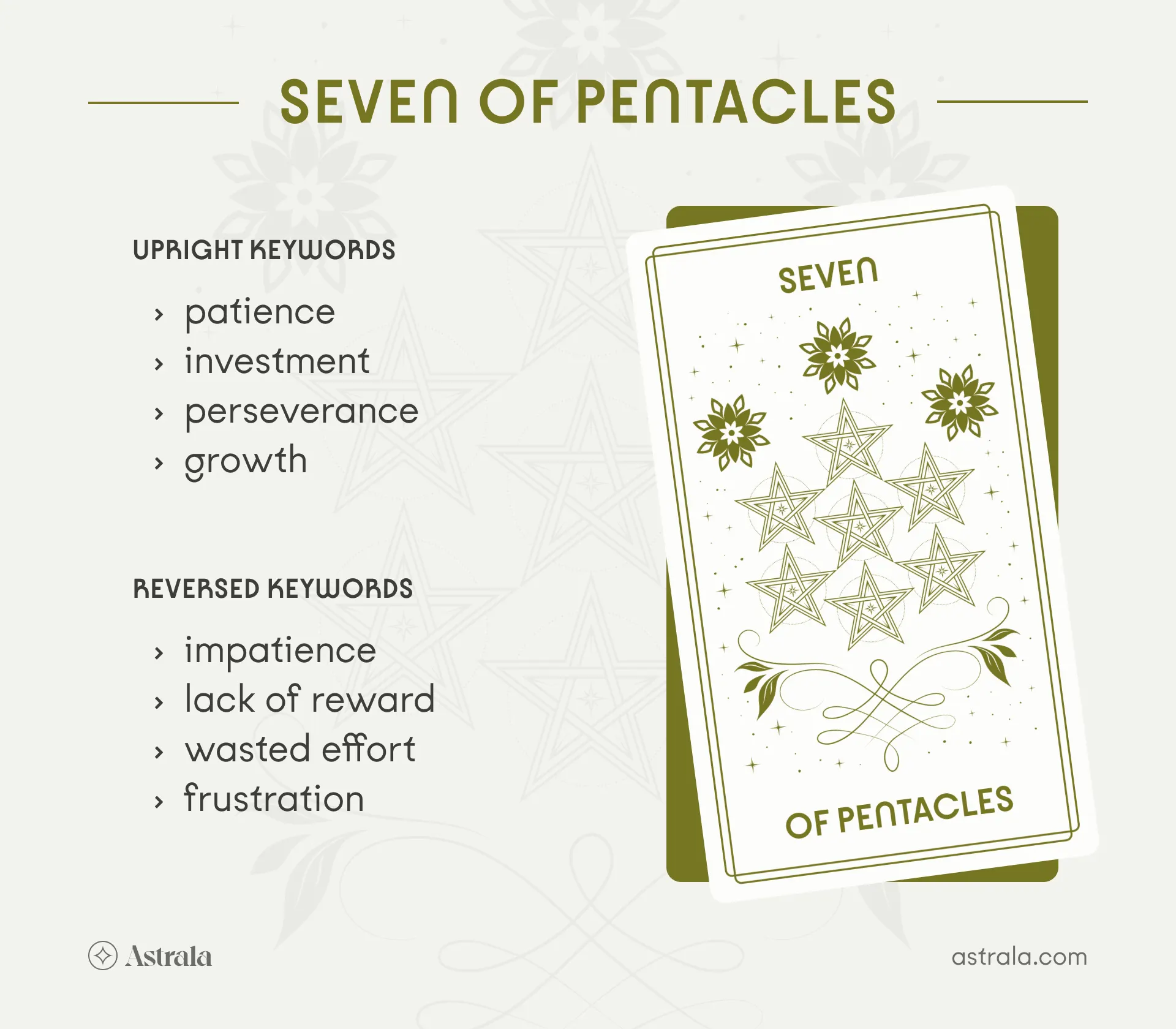 Seven of Pentacles Tarot Card Upright and Reversed Keywords