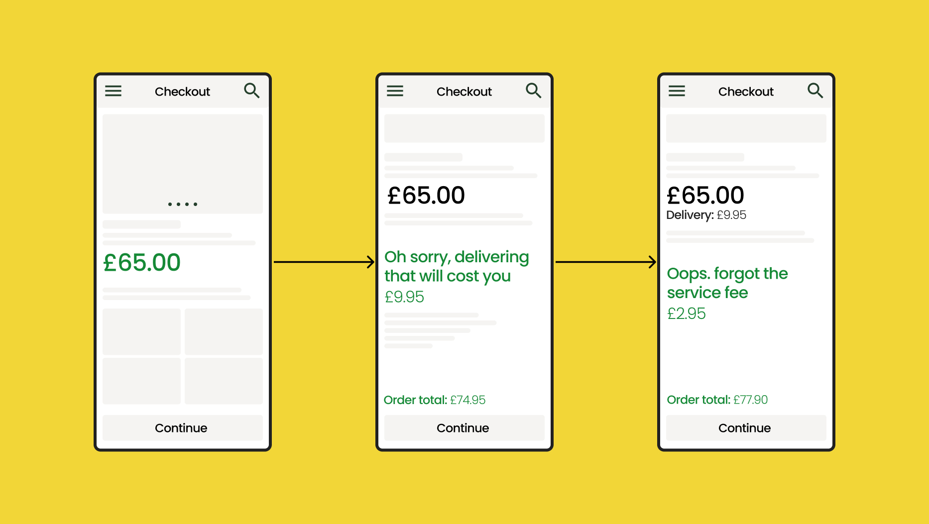Drip pricing: what to do about the Digital Markets Competition and Consumer  Bill today | Foolproof