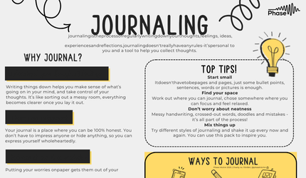 Thumbnail image for the Journaling Resource resource.