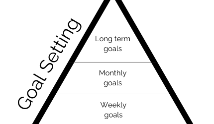 Thumbnail image for the Goal Setting Pyramid  resource.