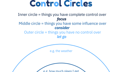 Thumbnail image for the Control Circles resource.