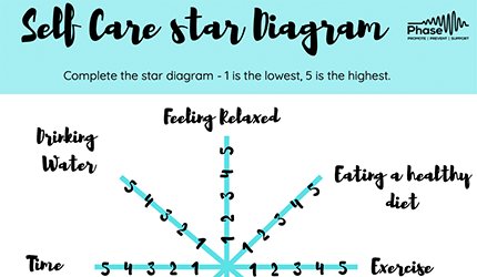 Thumbnail image for the Self-care star resource.