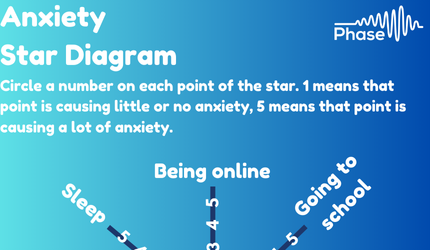 Thumbnail image for the Anxiety Star resource.