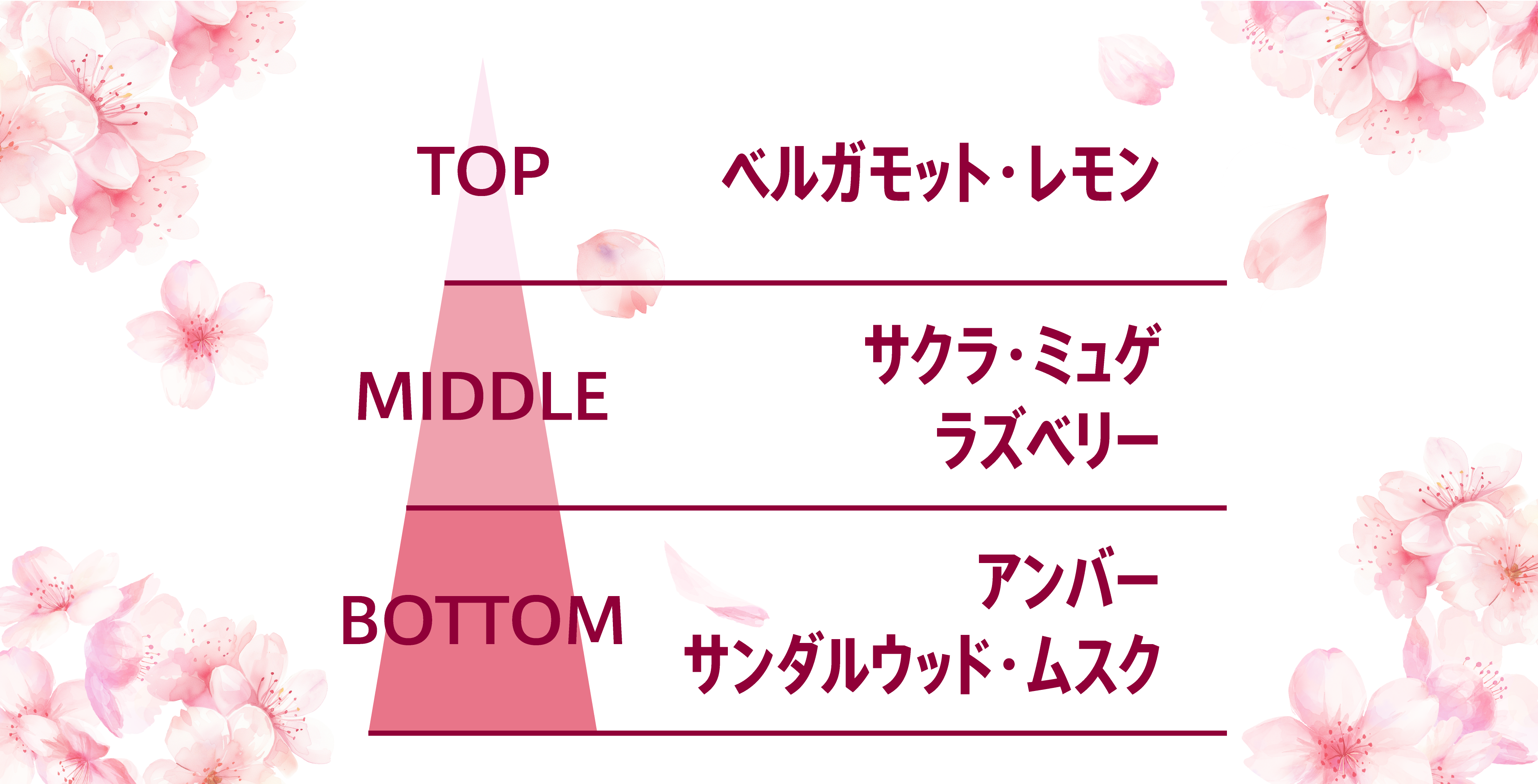 衣類を科学する「ソダテルラボ」から「サクラの香り」が数量限定で登場