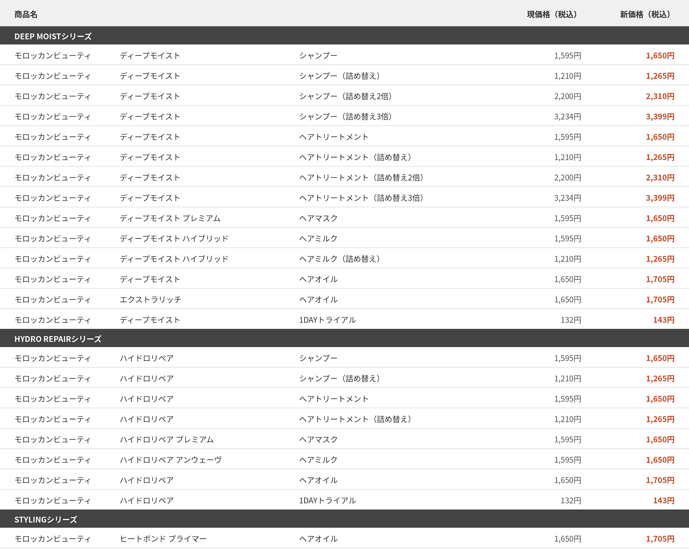 mb list0821
