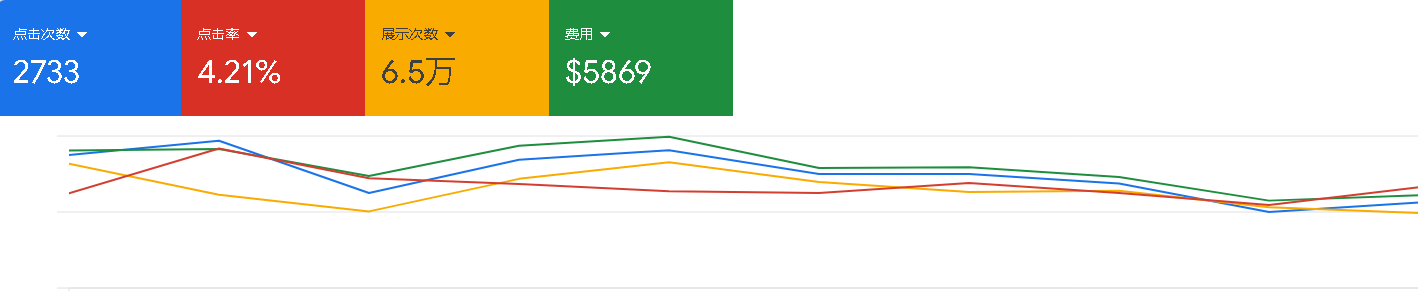3C电子（搜索）数据