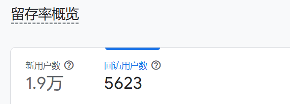 3C电子GA4留存