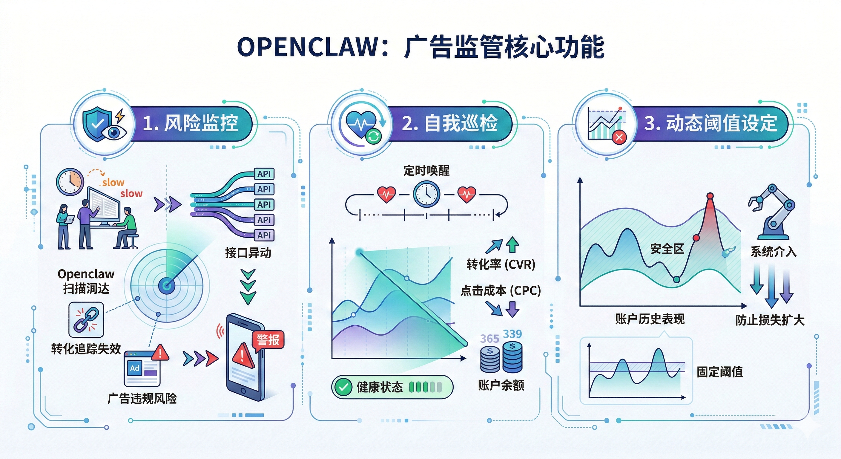 Openclaw广告监管