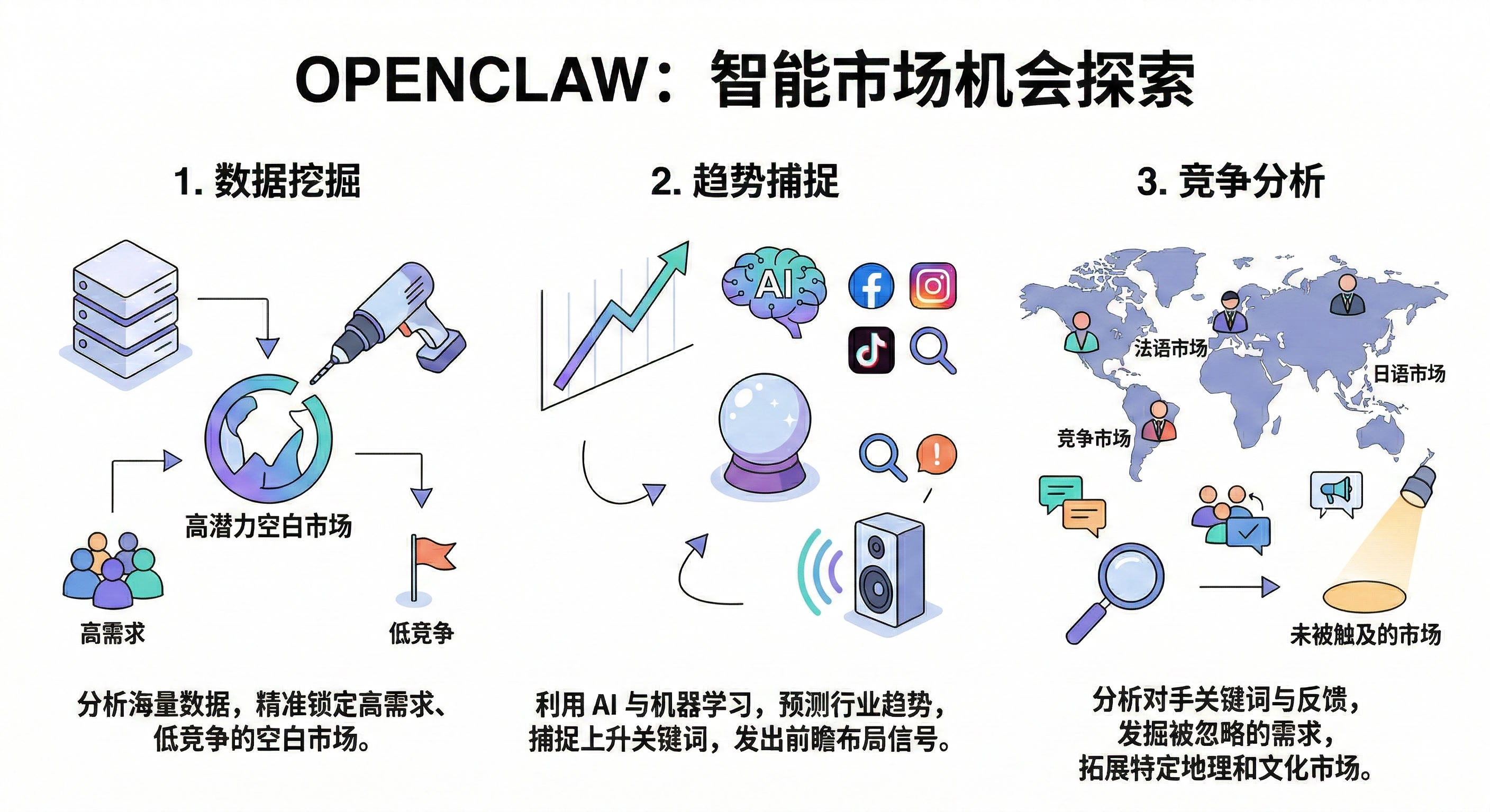 Openclaw机会探索