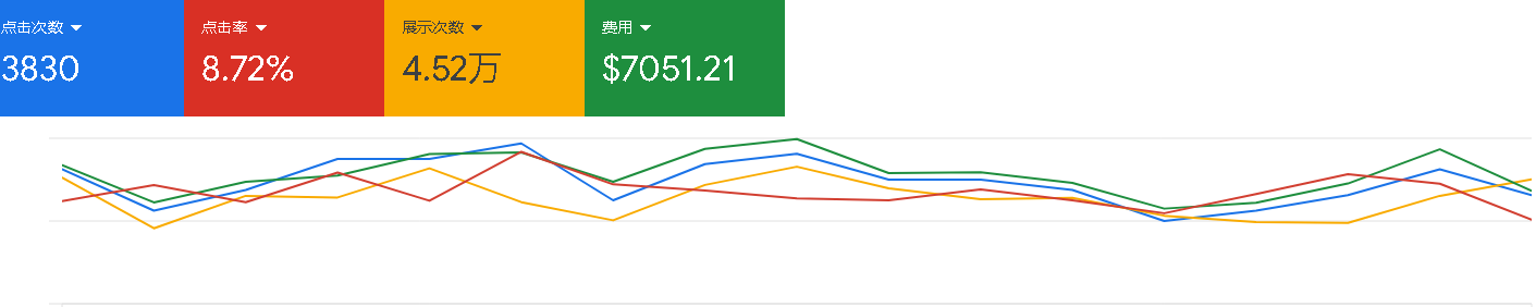 优化前客户数据