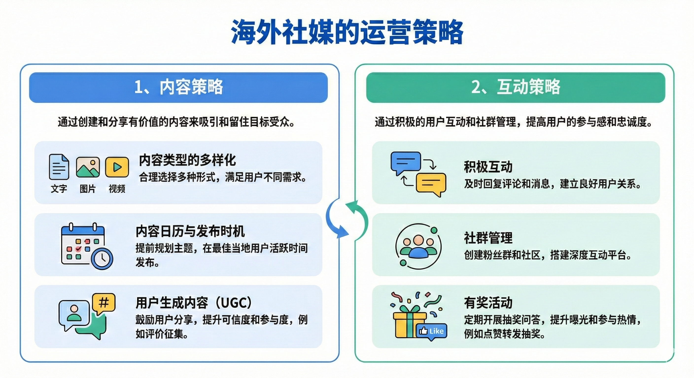 海外社媒的运营策略