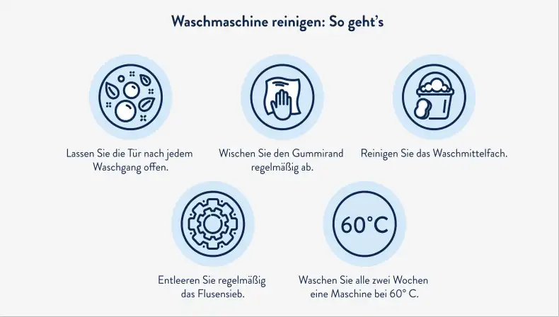 Einführung in die Reinigung der Waschmaschine: So gehts.