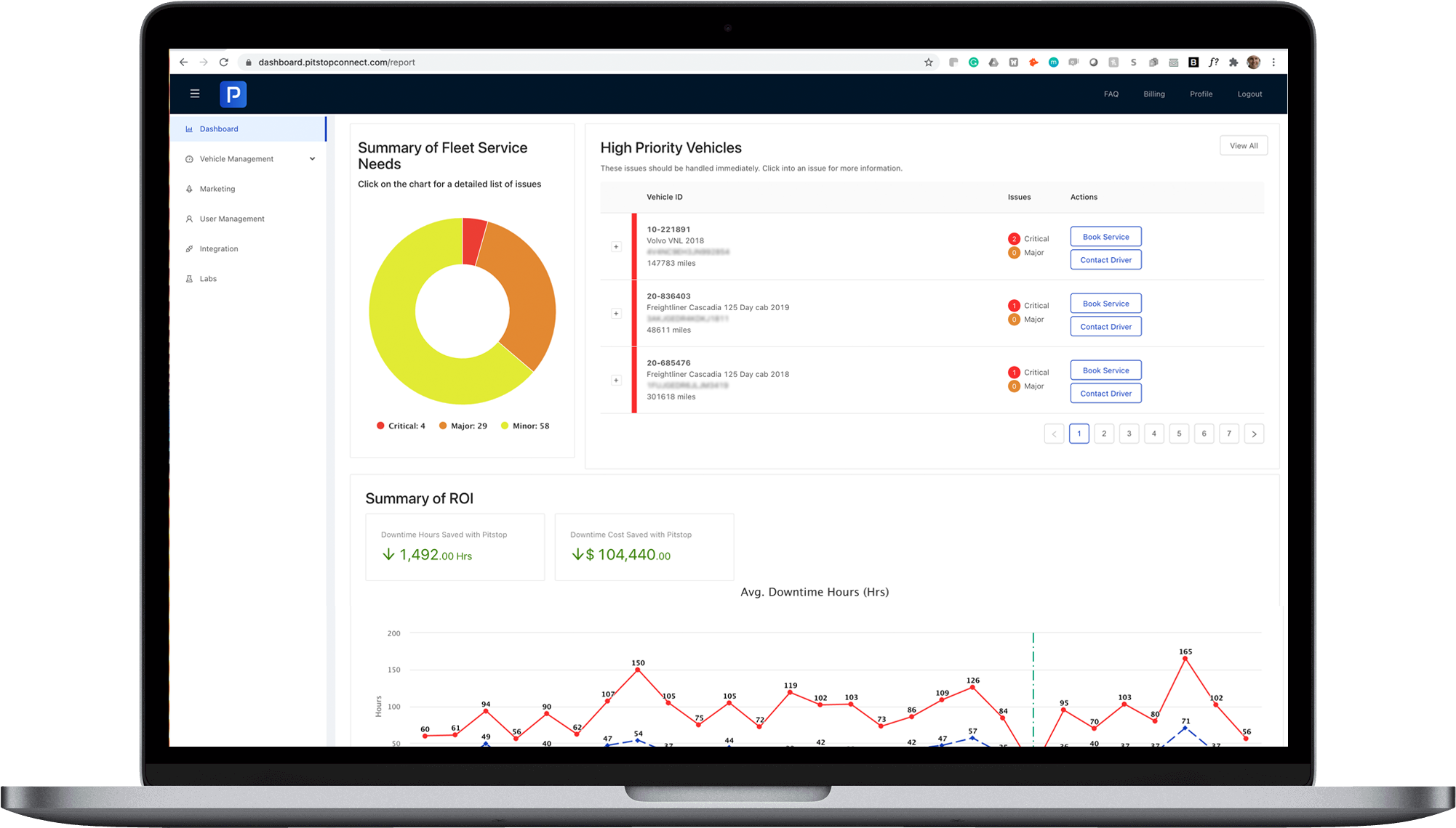 fleet maintenance dashboard