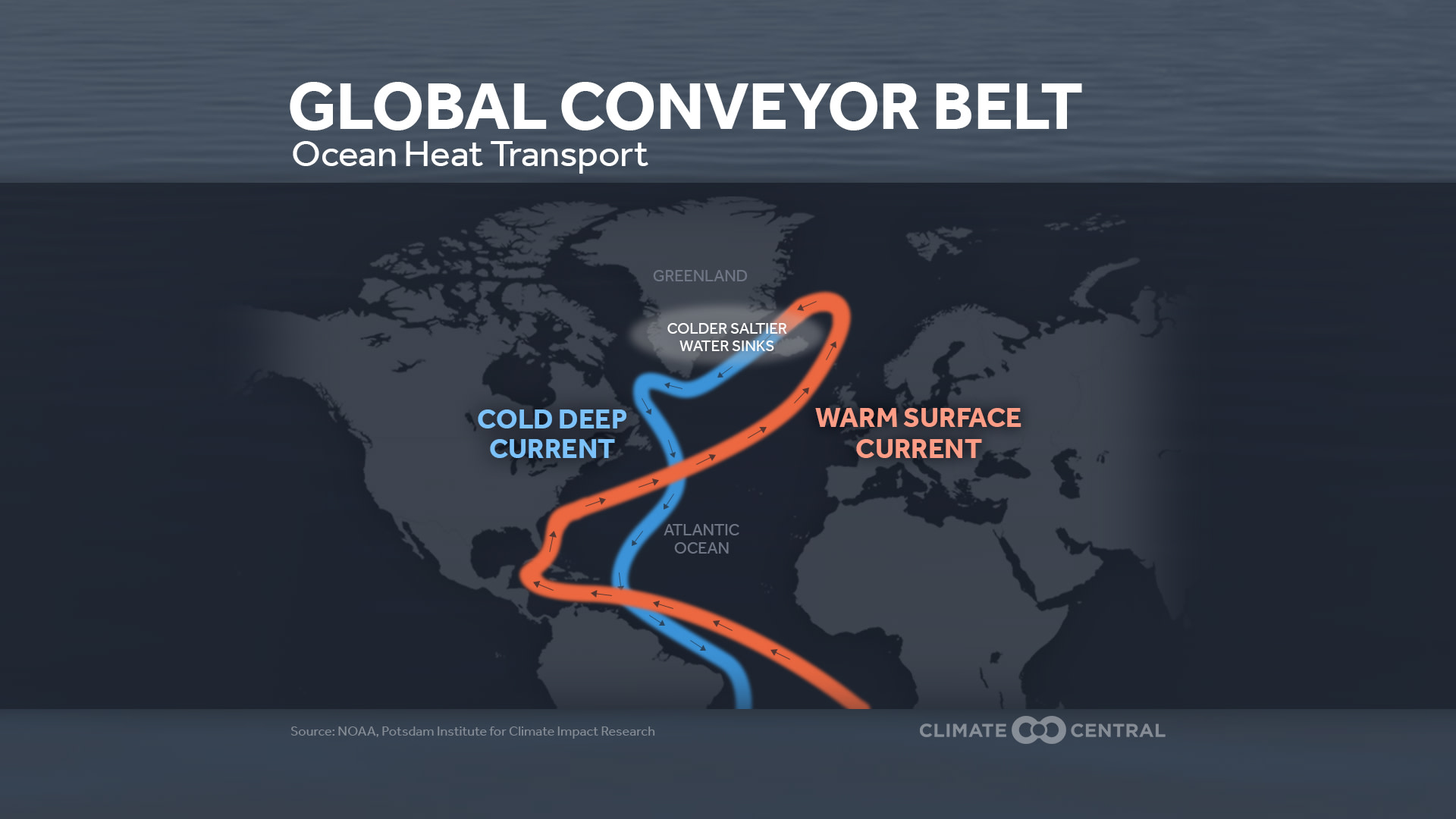 ocean currents explanation