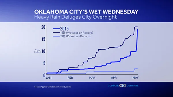 oklahoma city rain