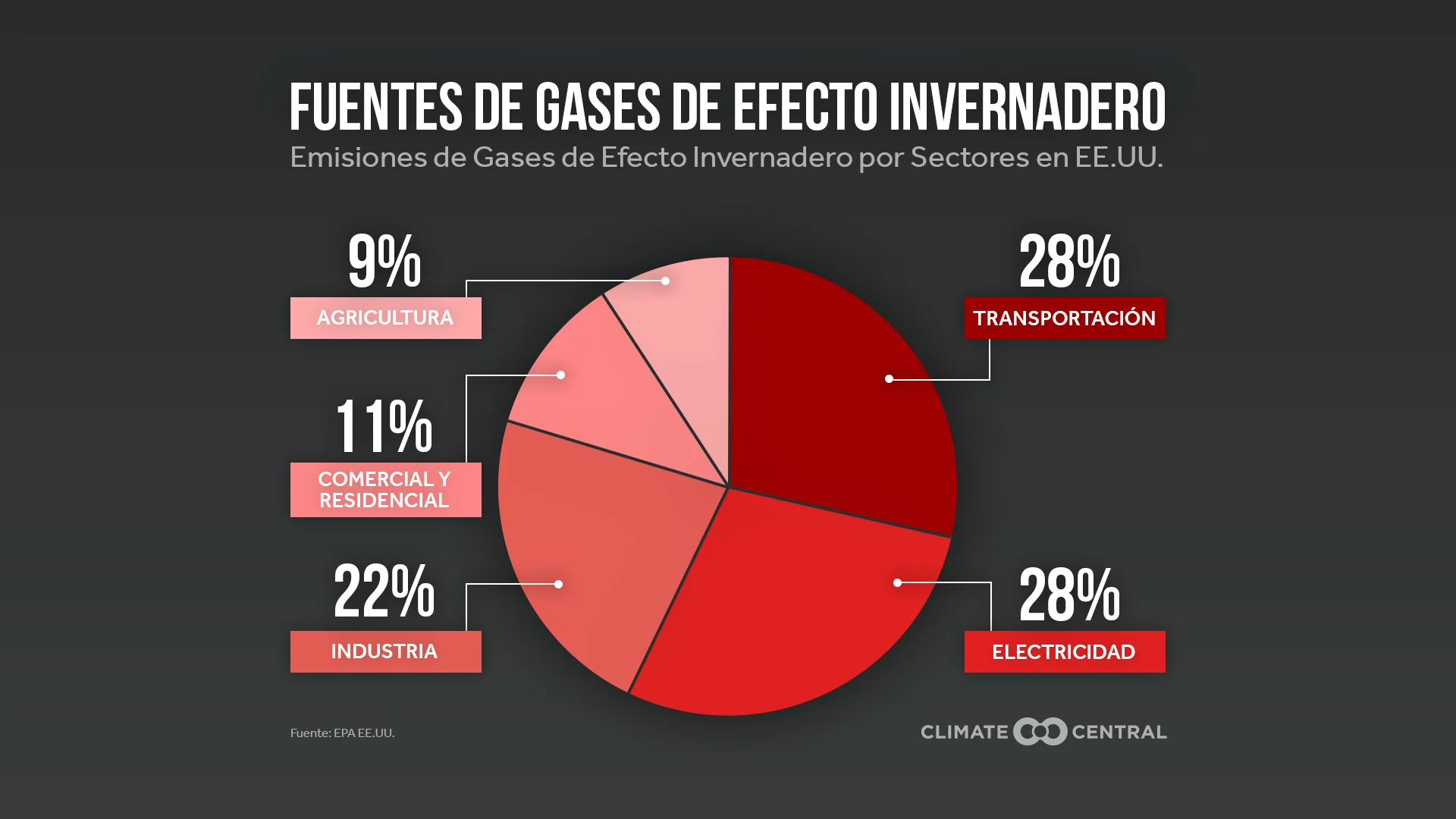 ghg sources