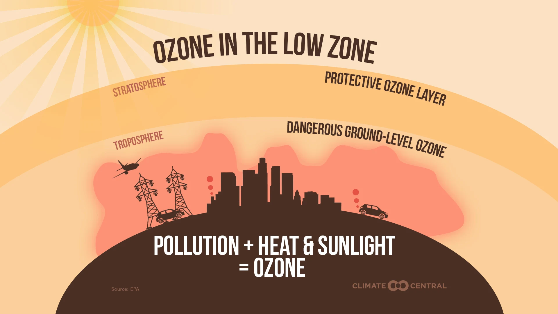 OzoneExplainer