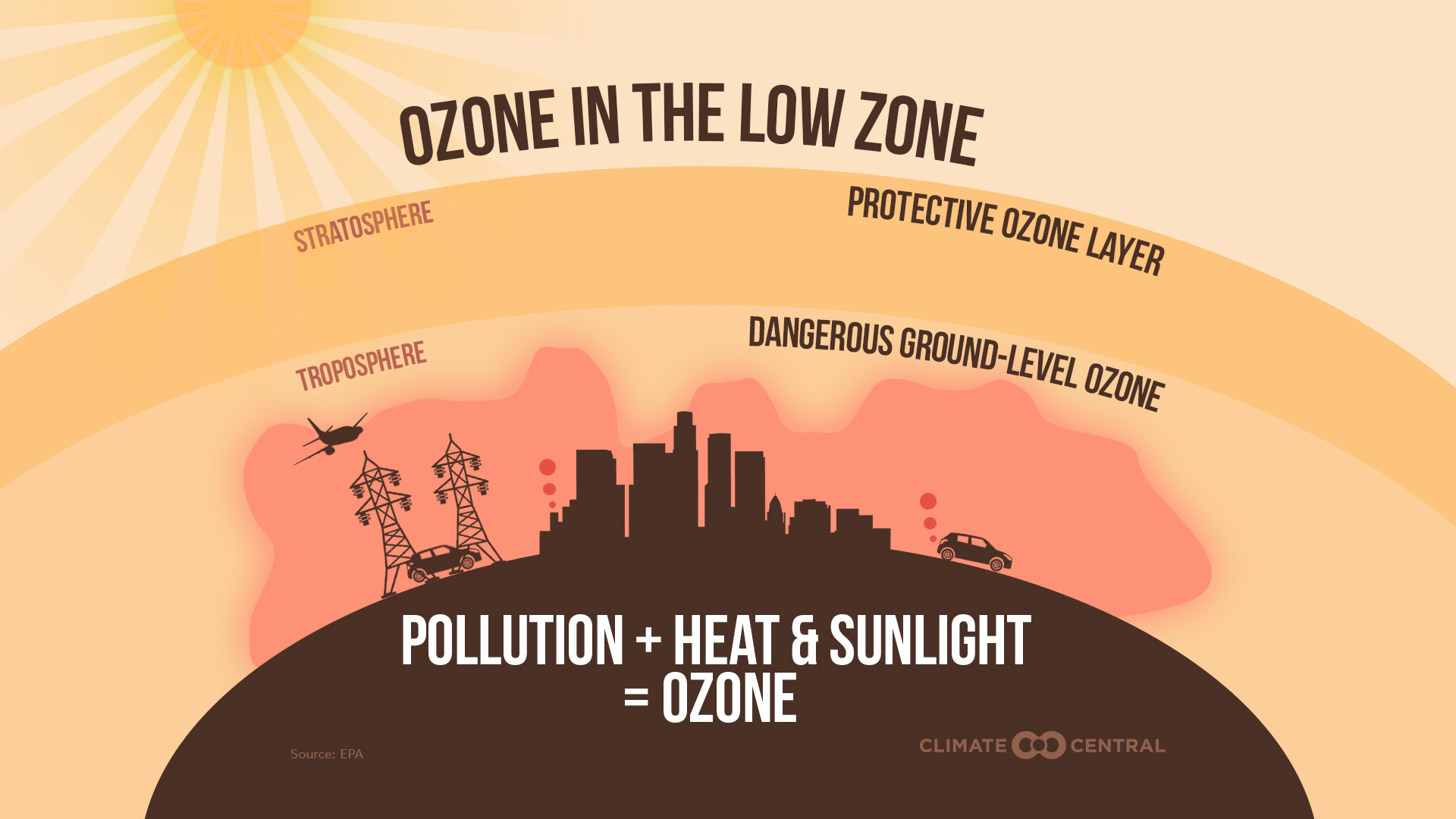 OzoneExplainer