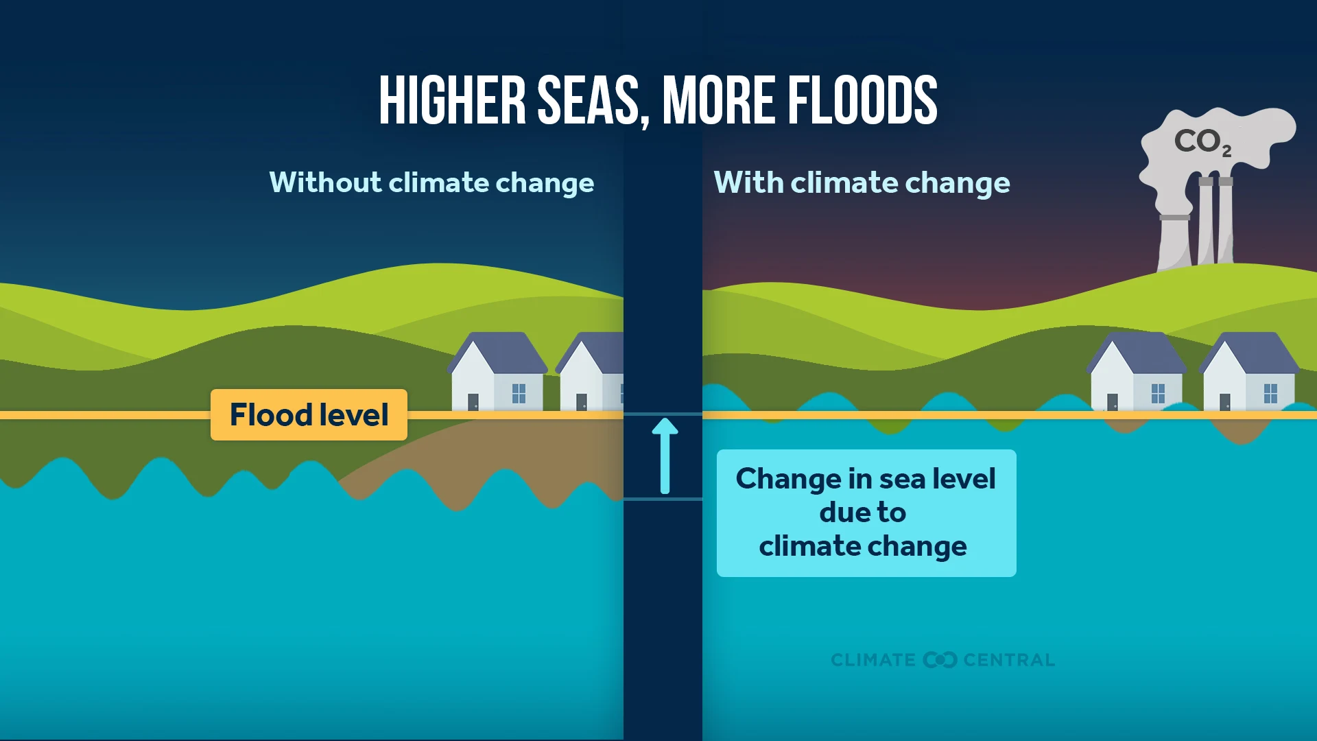 CM: Higher Seas, More Floods 2026