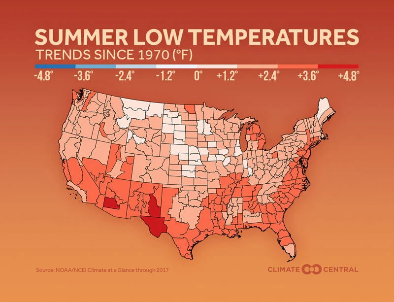 summer minimum temperature