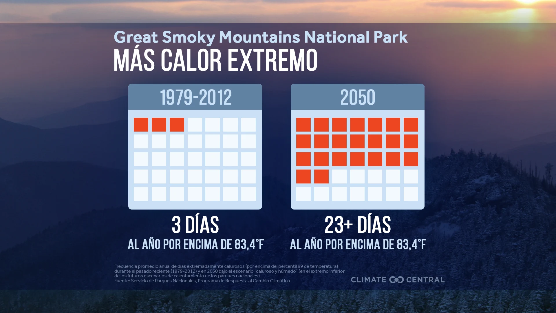 CM: More Extreme Heat in National Parks 2025 (ES)