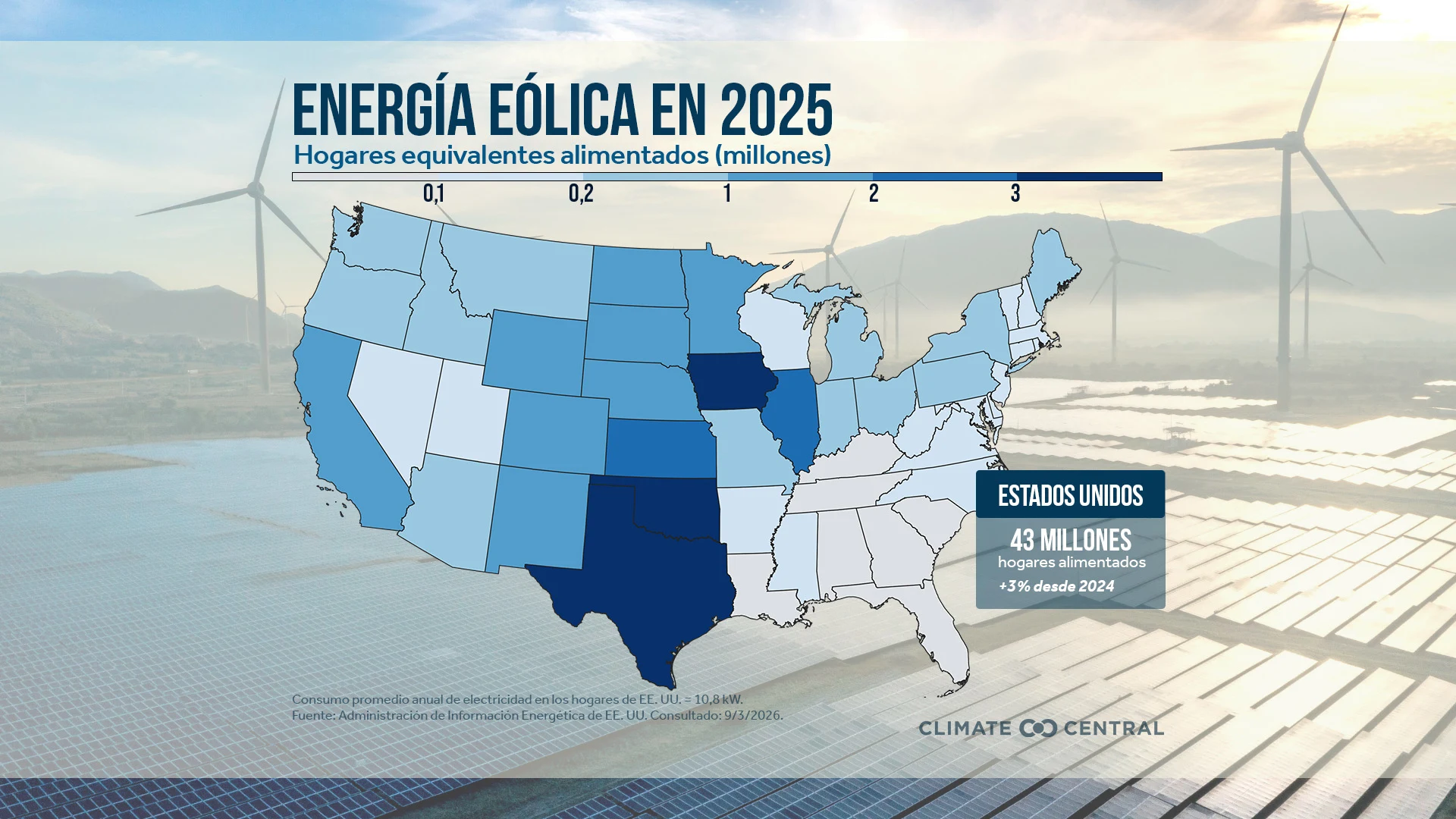 CM: Wind Generation in 2025 (ES)