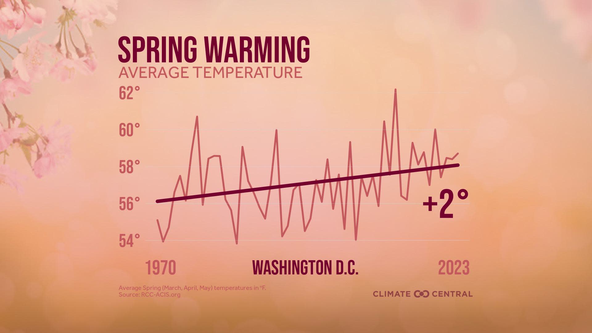 CM: Average Spring Temperature 2024 (EN)