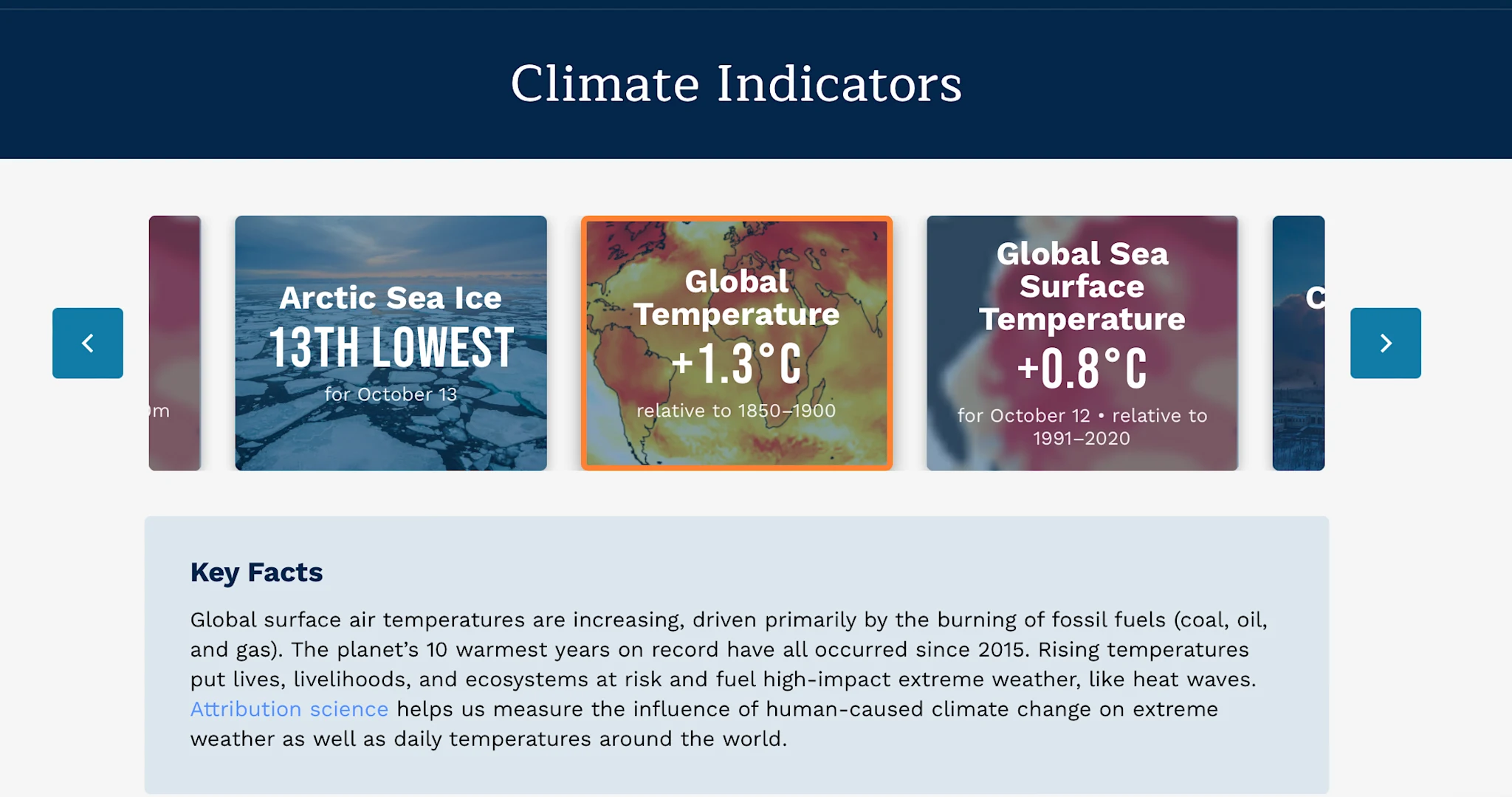 Climate Change Indicators Dashboard 2026
